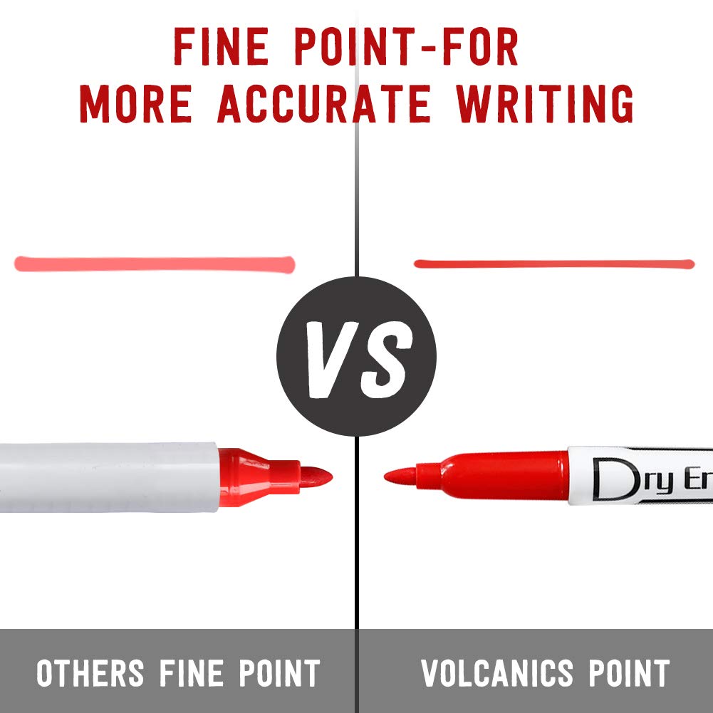 Volcanics Dry Erase Markers Low Odor Fine Whiteboard Markers Thin Box of 12, 10 Colors