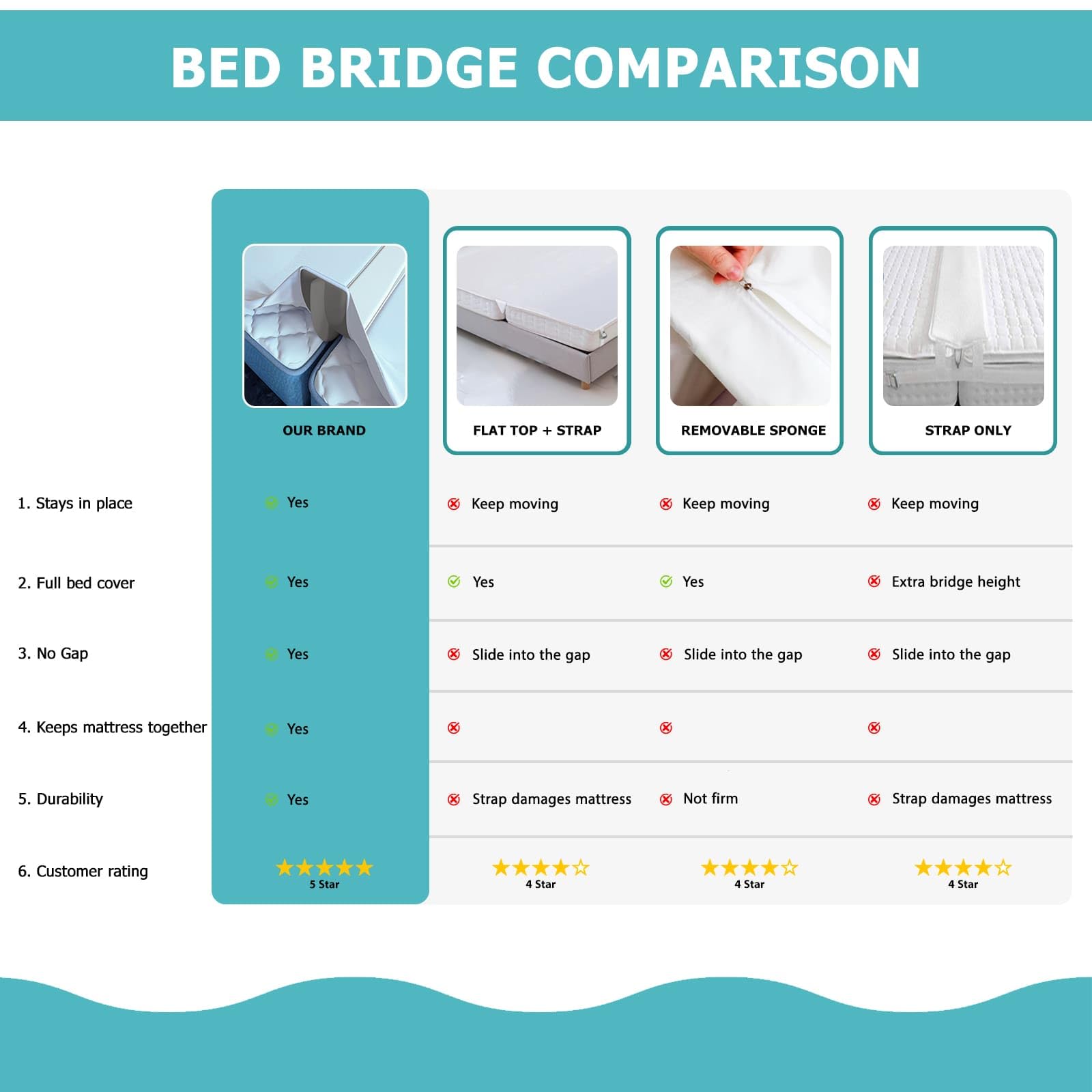 2-in-1 Bed Bridge Twin to King with Attached Sheet – Bed Gap Filler & Twin to King Bed Converter (Patent Pending)