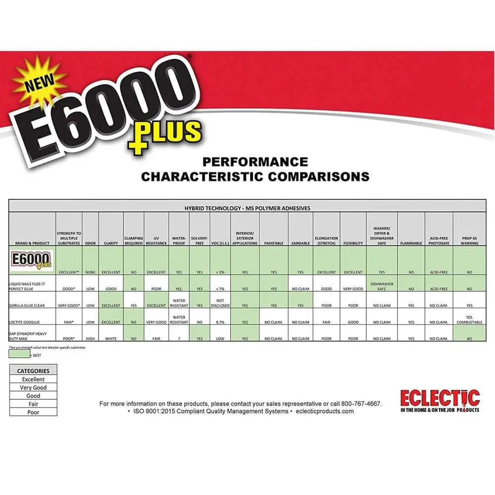 E6000 Eclectic Products inc. Plus Multi-purpose Clear Glue, Waterproof and Paintable, Strong Flexible Craft Adhesive for Wood, Glass, Fabric, Ceramic, Metal and More, 26.6ml