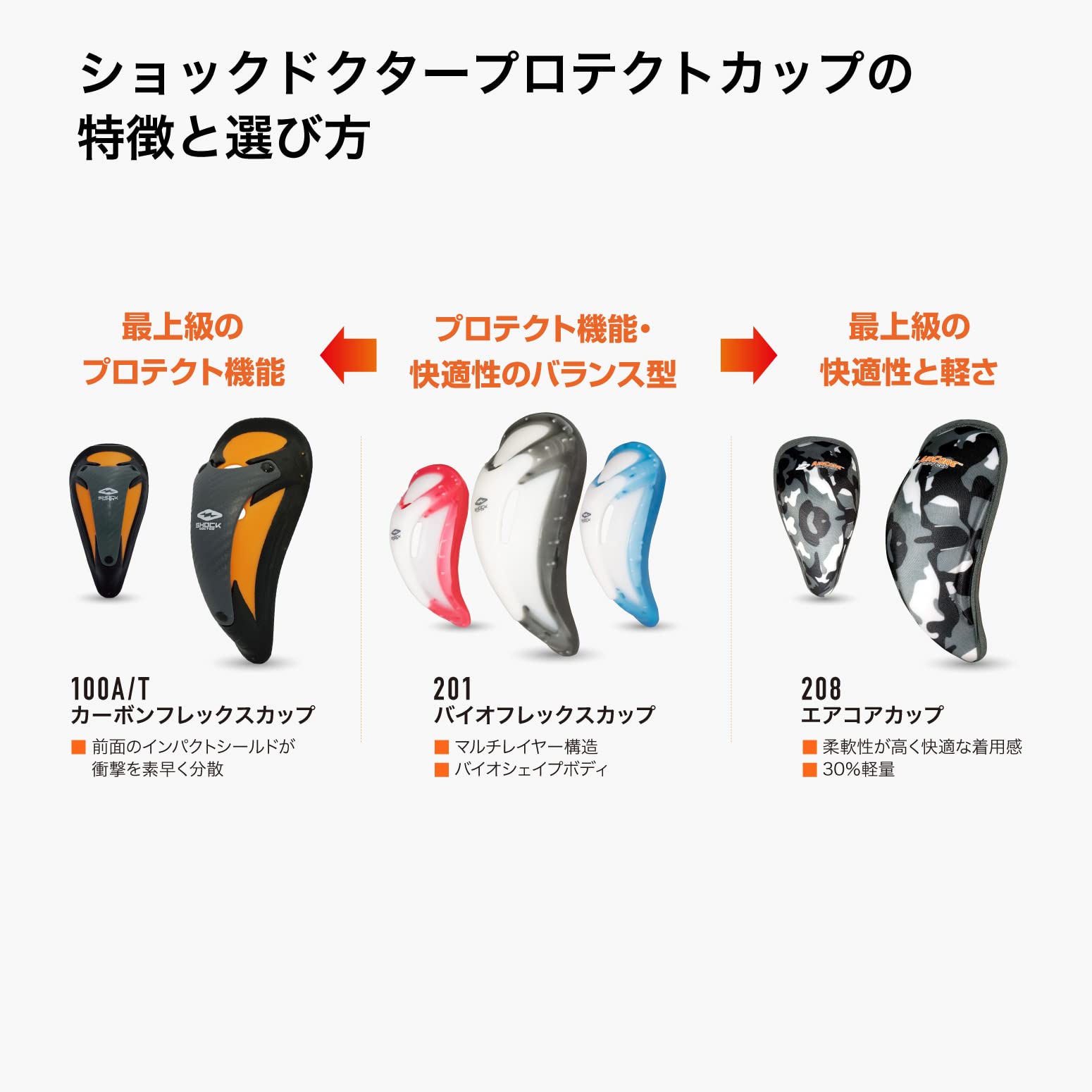 Shock Doctor BioFlex Athletic Cup, Vented Protection, Youth & Adult Sizes