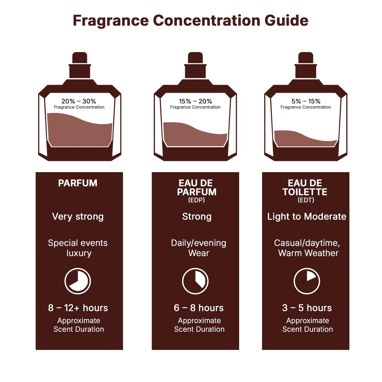 Lattafa Teriaq Intense for Unisex Eau de Parfum Spray, 3.4 Ounce / 100 ml