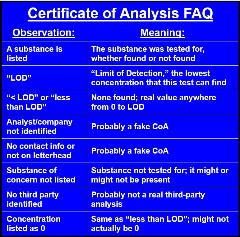 Methylene Blue, 1% USP (Pharmaceutical) Grade, 50 mL (1.69 fl oz) Glass; 3rd Party Tested