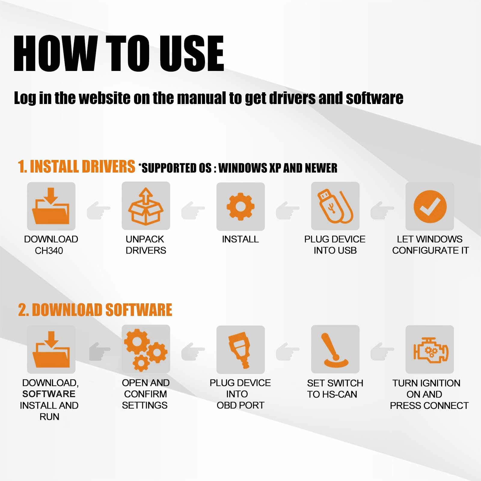 ELM327 USB Adapter OBD2 Scanner for Windows, ELMconfig FoCCCus Diagnostic Scan Tool with MS-Can/HS-Can Switch for Ford Lincoln Mazda Mercury Series Vehicles