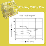 Akko V3 Creamy Yellow Pro Keyboard Switch with Dustproof Stem for Mechanical Gaming Keyboard, 5-Pin 50gf Linear Switches (45pcs)