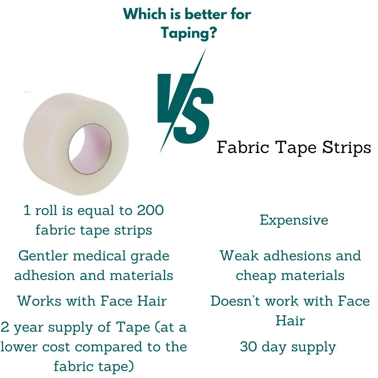 NanaCare Hypoallergenic Transparent Surgical Tape 1 inch x 10yd |4 Rolls Waterproof,Clear| Medical Tape for Skin, Dressings and Face| First Aid Bandage Tape for Sensitive Skin