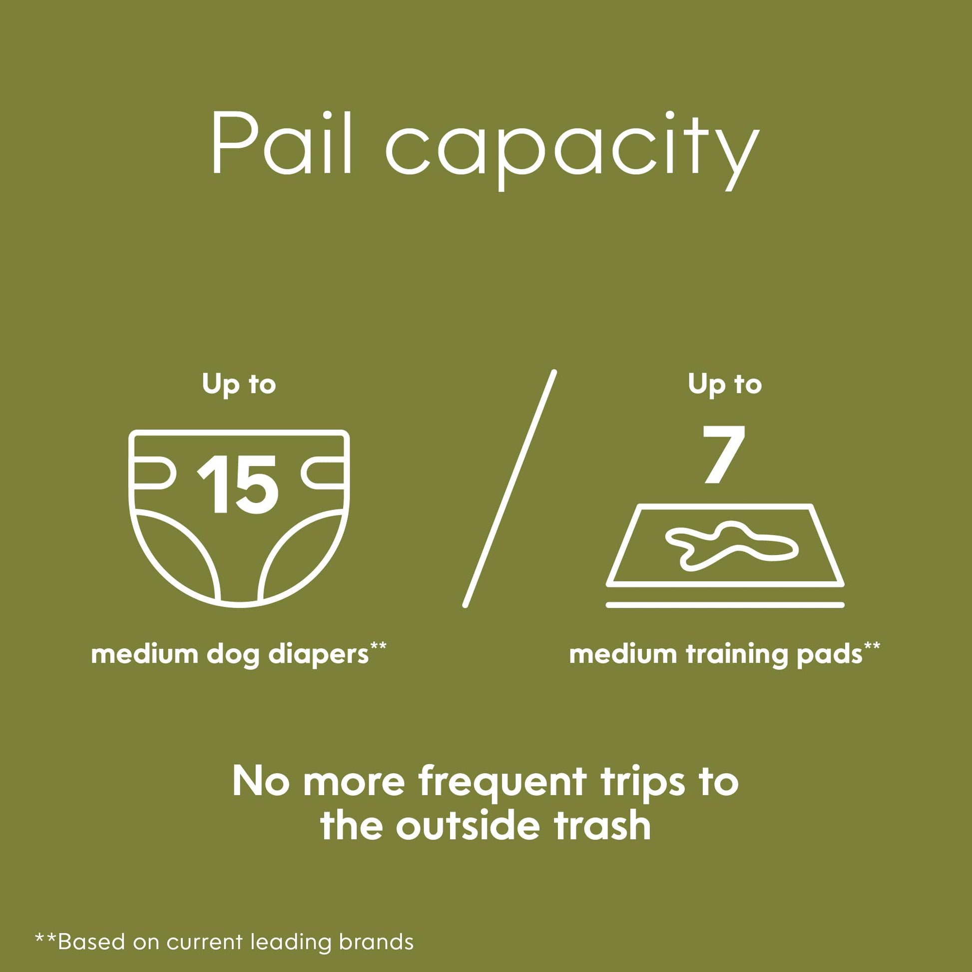 Pet Genie Pail | Dog Waste Disposal System for Outdoor and Indoor Odor Control | Dog Poop Trash can | Includes 1 Square Refill Bag That Lasts up to 2 Months