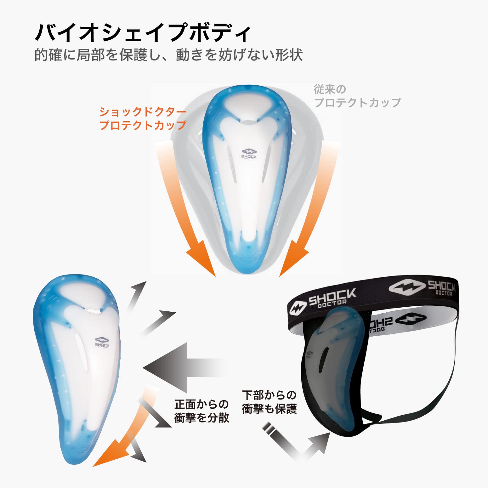 Shock Doctor BioFlex Athletic Cup, Vented Protection, Youth & Adult Sizes
