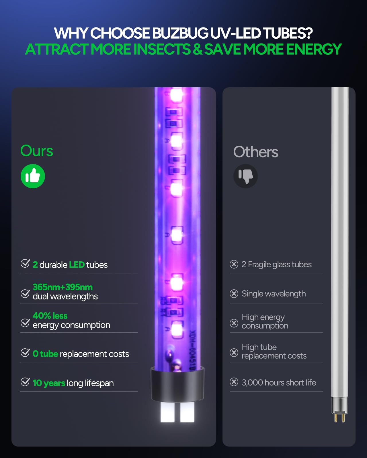 Buzbug LED Bug Zapper Outdoor Indoor, 10 Years Lifespan Lamp, Rechargeable 5200mAh Battery, Portable Camping Fruit Fly Mosquito Moth Gnat Wasp Trap, Killer, Zapper -MA015C (White)