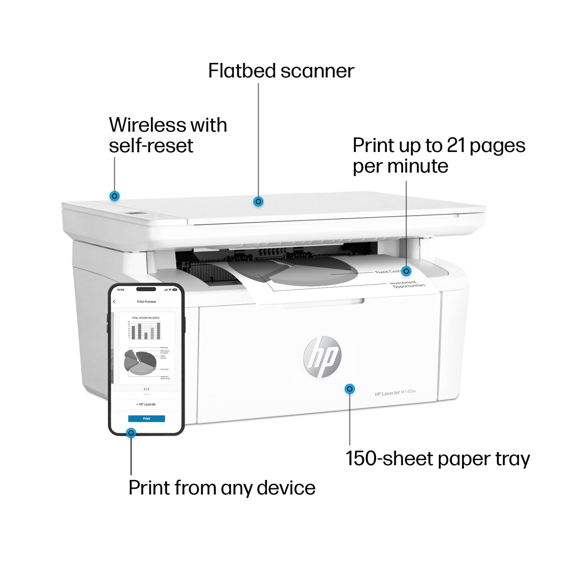 HP LaserJet MFP M140w Wireless Black & White Printer, Print, scan, copy, Fast speeds, Easy setup, Mobile printing, Best-for-small teams