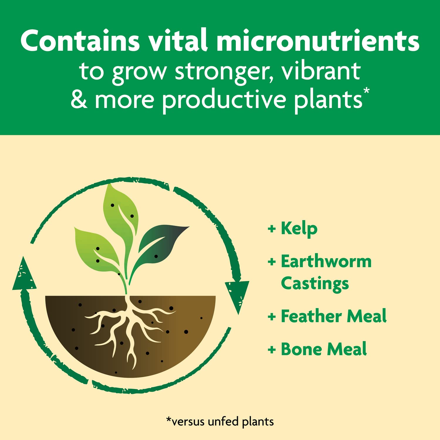 Miracle-Gro Shake 'N Feed All Purpose Plant Food, For In-Ground and Container Plants, Feeds for up to 3 Months, 4.5 lbs.
