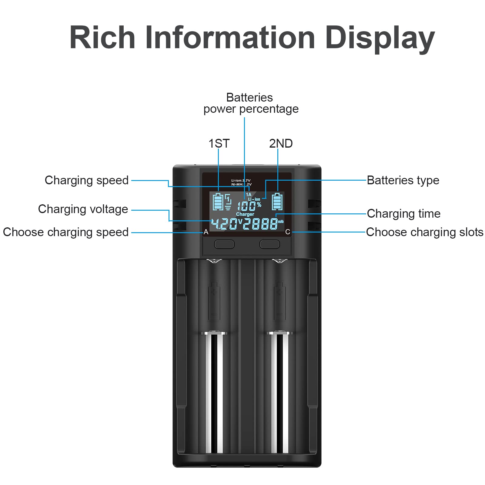 18650 Battery Charger, 2 Bay Battery Charger with Smart LCD Display Fast Charge for Rechargeable Batteries Li-ion LiFePO4 NI-MH NI-Cd AA AAA C 21700 26650 13650 16340 18350 18700 RCR123