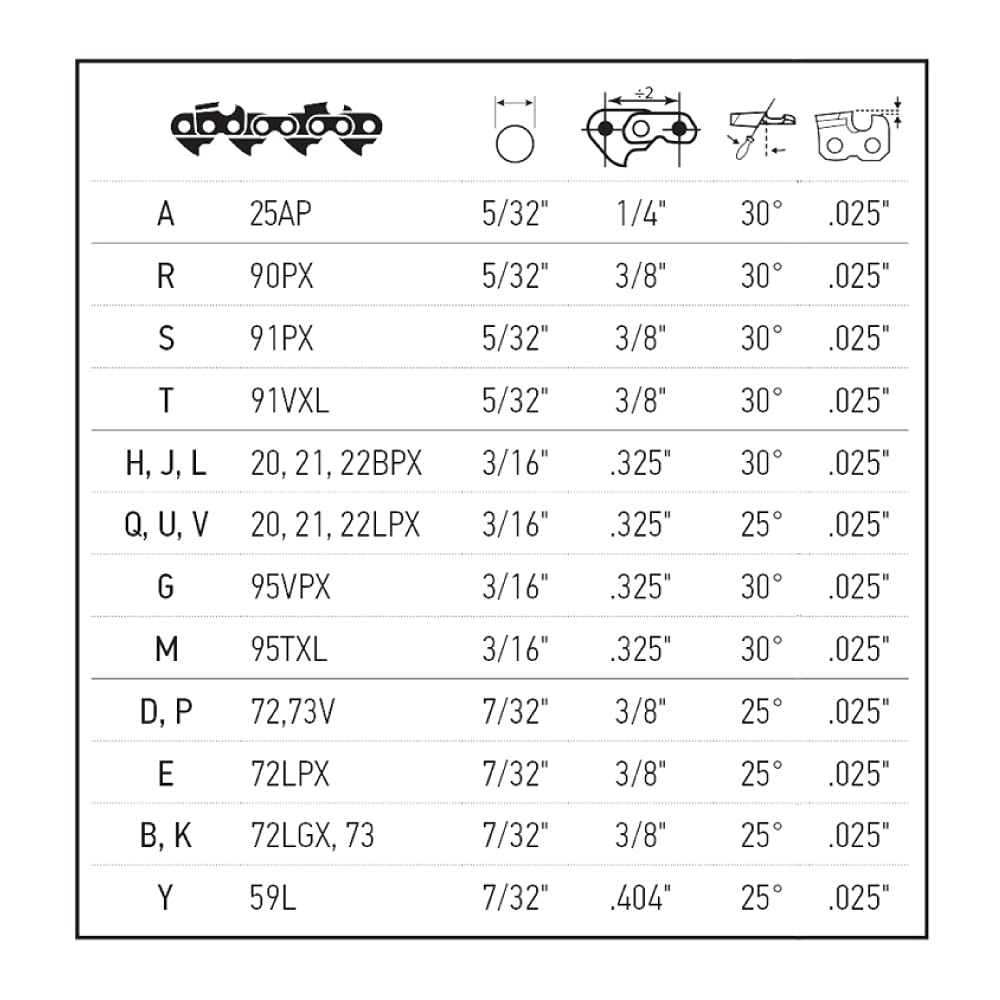 Oregon Universal Chainsaw Field 7pc Sharpening Kit - Includes 5/32", 3/16", and 7/32" Round Files, 6" Flat File, Handle, Filing Guide, and Travel Pouch (617067)