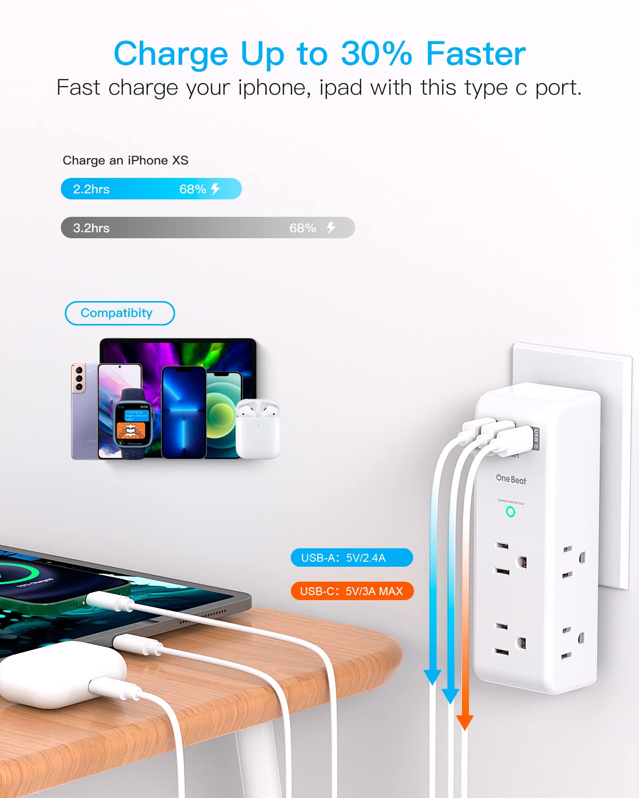Surge Protector Outlet Extender with Rotating Plug - One Beat 6 AC Multi Plug Outlet with 3 USB Ports (1 USB C), 1800J Wall Charger, 3-Sided Power Strip Spaced Outlet Splitter for Home Office Travel