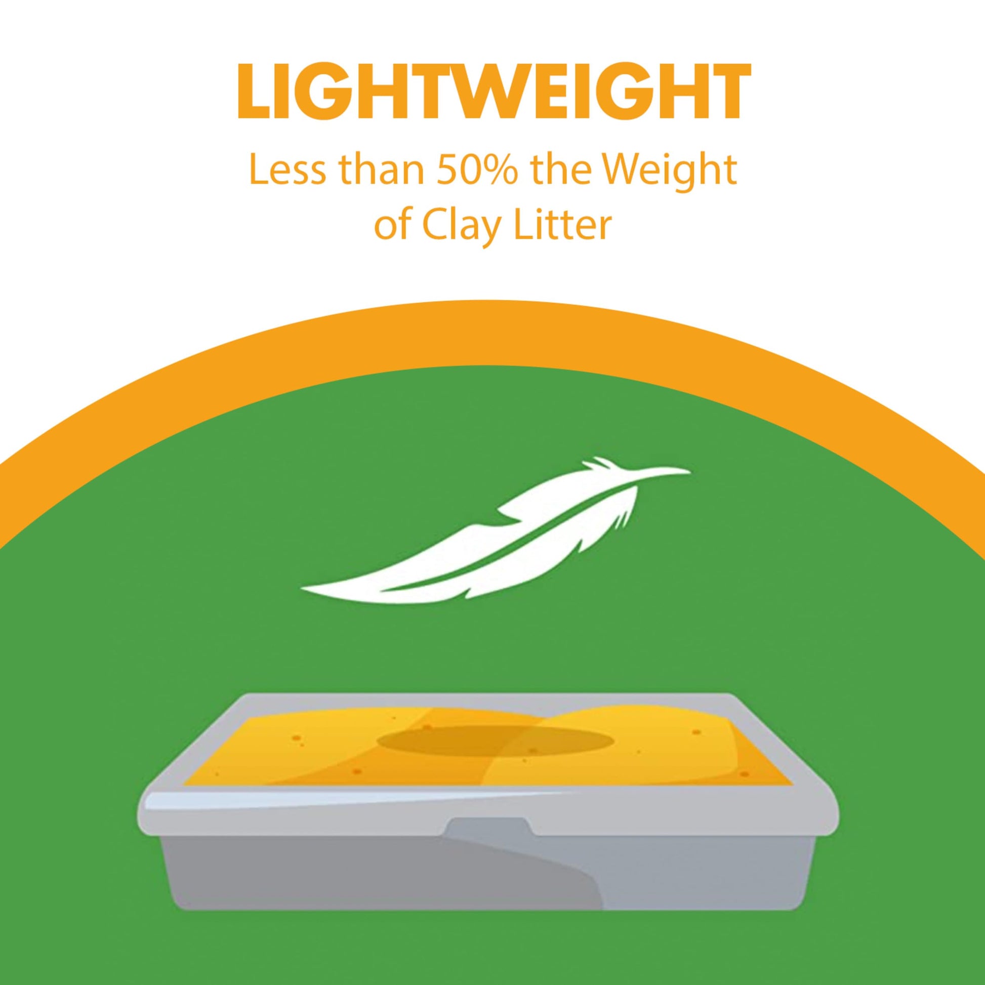 Feline Pine Platinum Non-Clumping Cat Litter, Feline Pine Cat Litter 18lb