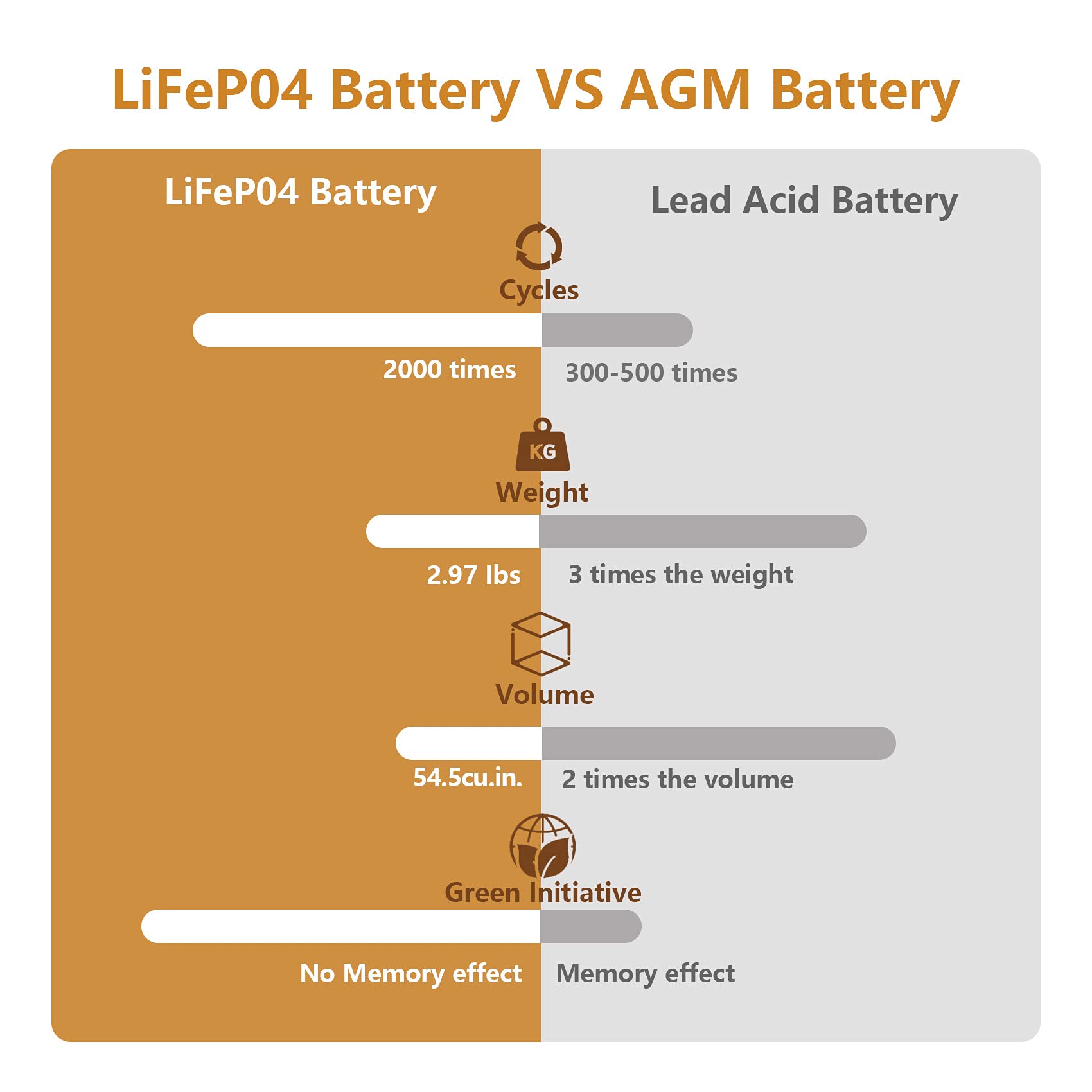 NERMAK 12V 10Ah Lithium LiFePO4 Deep Cycle Battery, 2000+ Cycles Rechargeable Battery for Solar/Wind Power, Small UPS, Lighting, Power Wheels, Fish Finder and More, Built-in 10A BMS