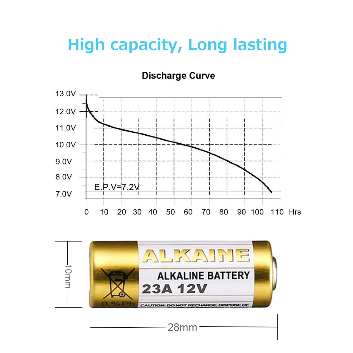 LiCB A23 12V Alkaline 23A Batteries (10-Pack)