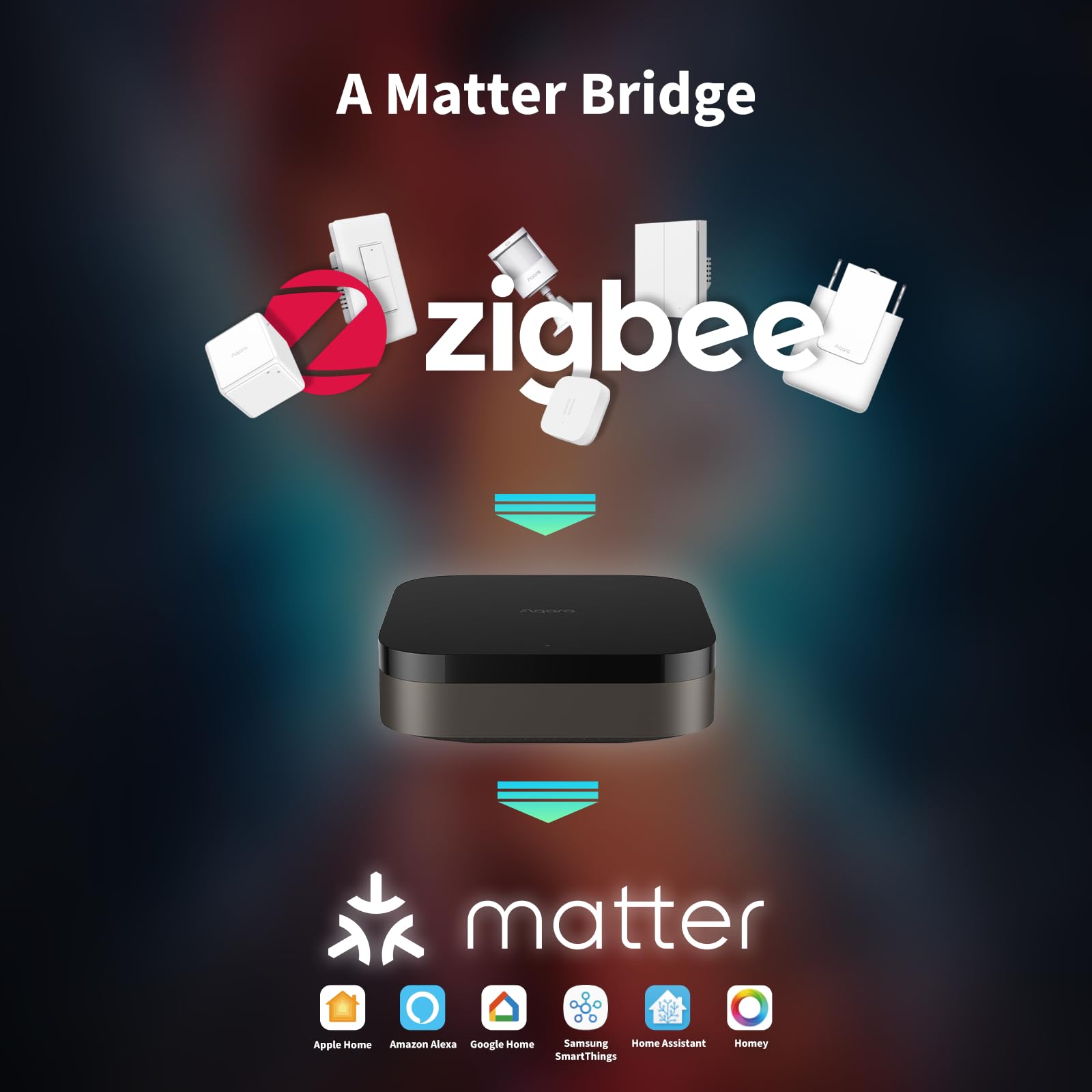 Aqara Smart Home Hub M3 for Advanced Automation, Matter Controller, Thread Border Router, Features Zigbee, Bluetooth, Wi-Fi, PoE, IR, Supports Alexa, Apple HomeKit, SmartThings, Home Assistant, IFTTT