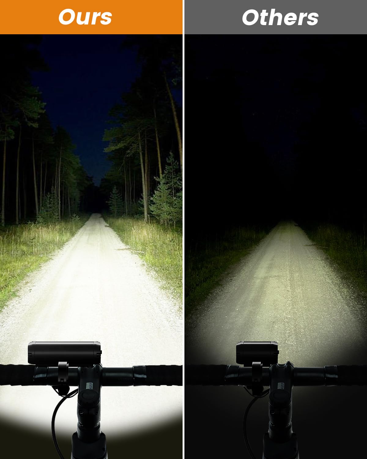 Super Bright Bike Light for Night Riding, USB Rechargeable Bicycle Light, Bicycle Headlight Set, Daytime Running Light, Waterproof Bike Headlight Taillight for Adult Kid Mountain MTB Off-Road Cycling