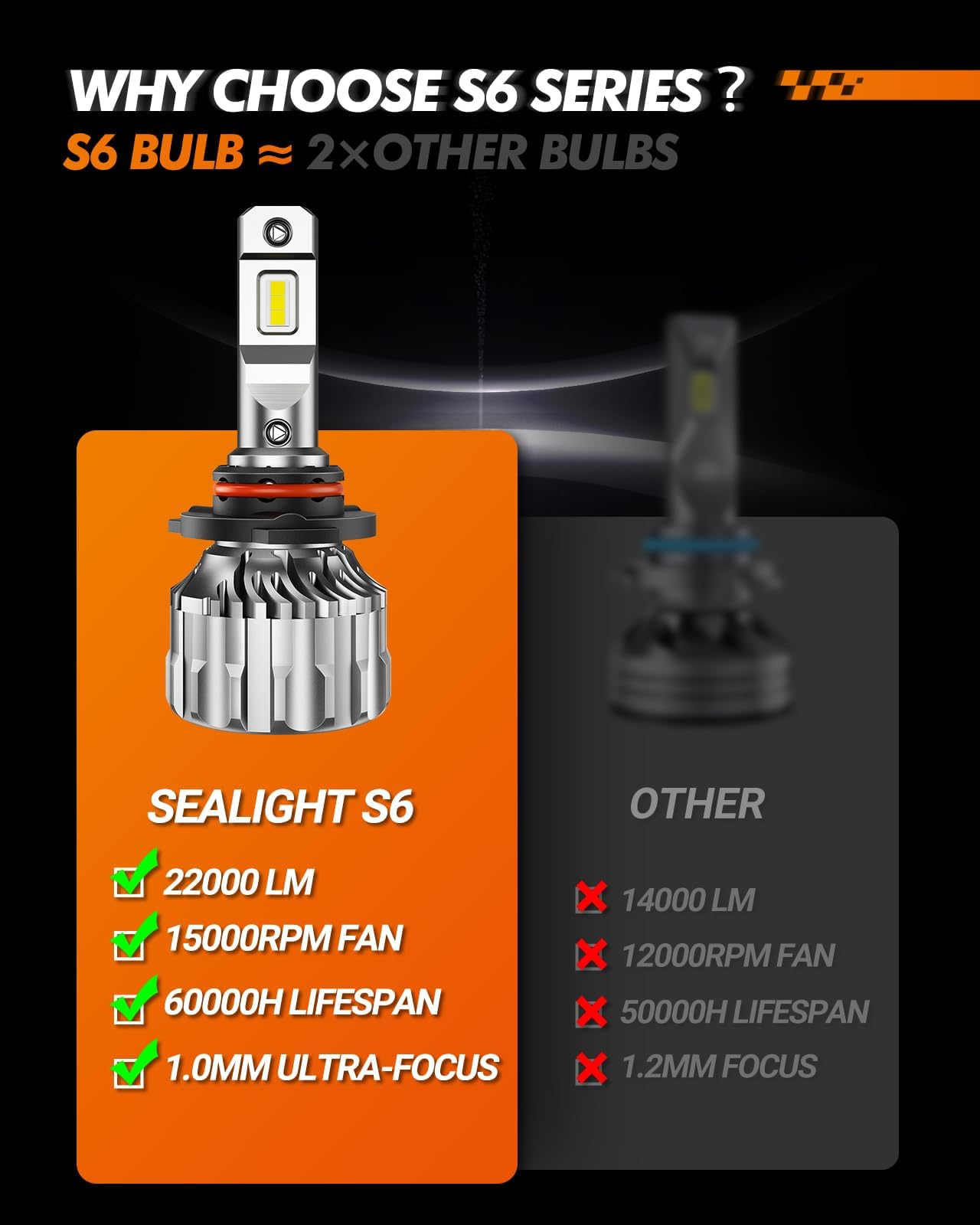 SEALIGHT 9005/HB3 Bulbs 28000LM Brighter, 9005 Bulbs 6500K Cool White 9005 Fog Lights, 9005 HB3 Lights 60000+ Hours with 15000RPM Cooling Fan, Plug-N-Play 9005 Fog Bulbs, Pack of 2