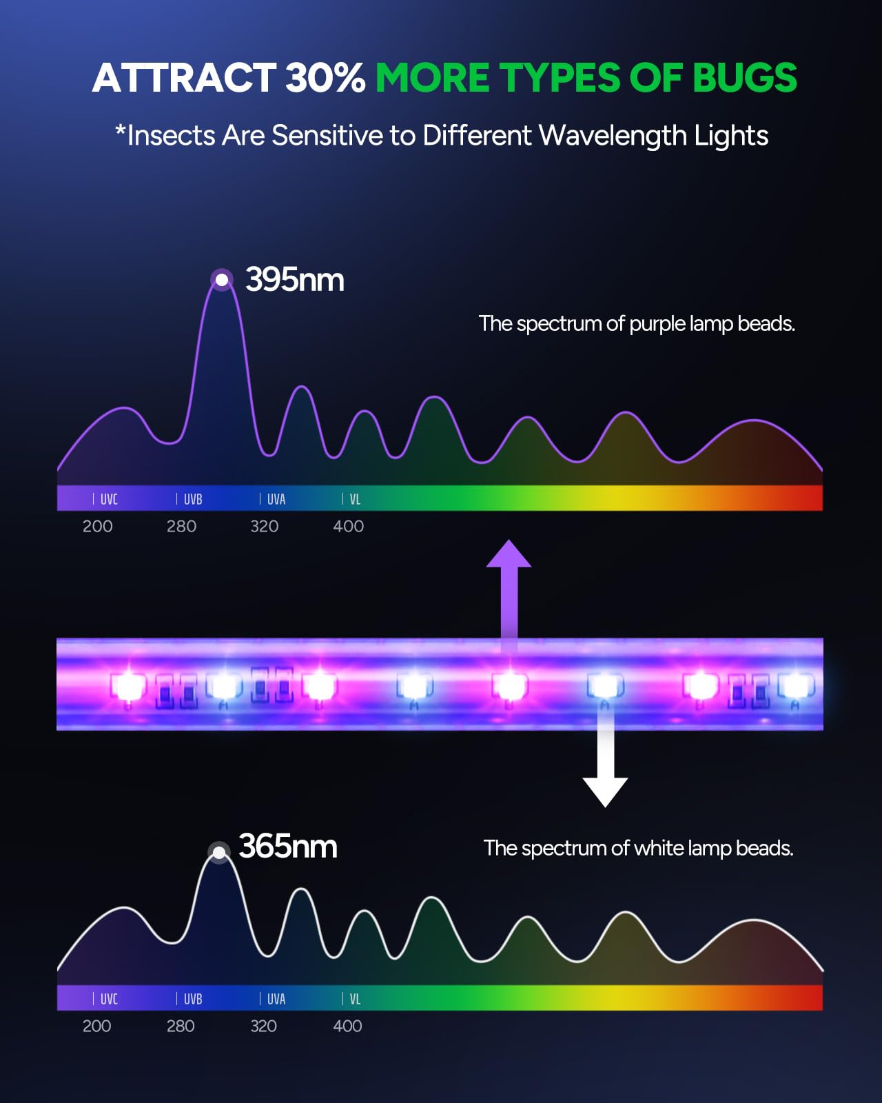 Buzbug LED Bug Zapper Outdoor Indoor, 10 Years Lifespan Lamp, Rechargeable 5200mAh Battery, Portable Camping Fruit Fly Mosquito Moth Gnat Wasp Trap, Killer, Zapper -MA015C (White)