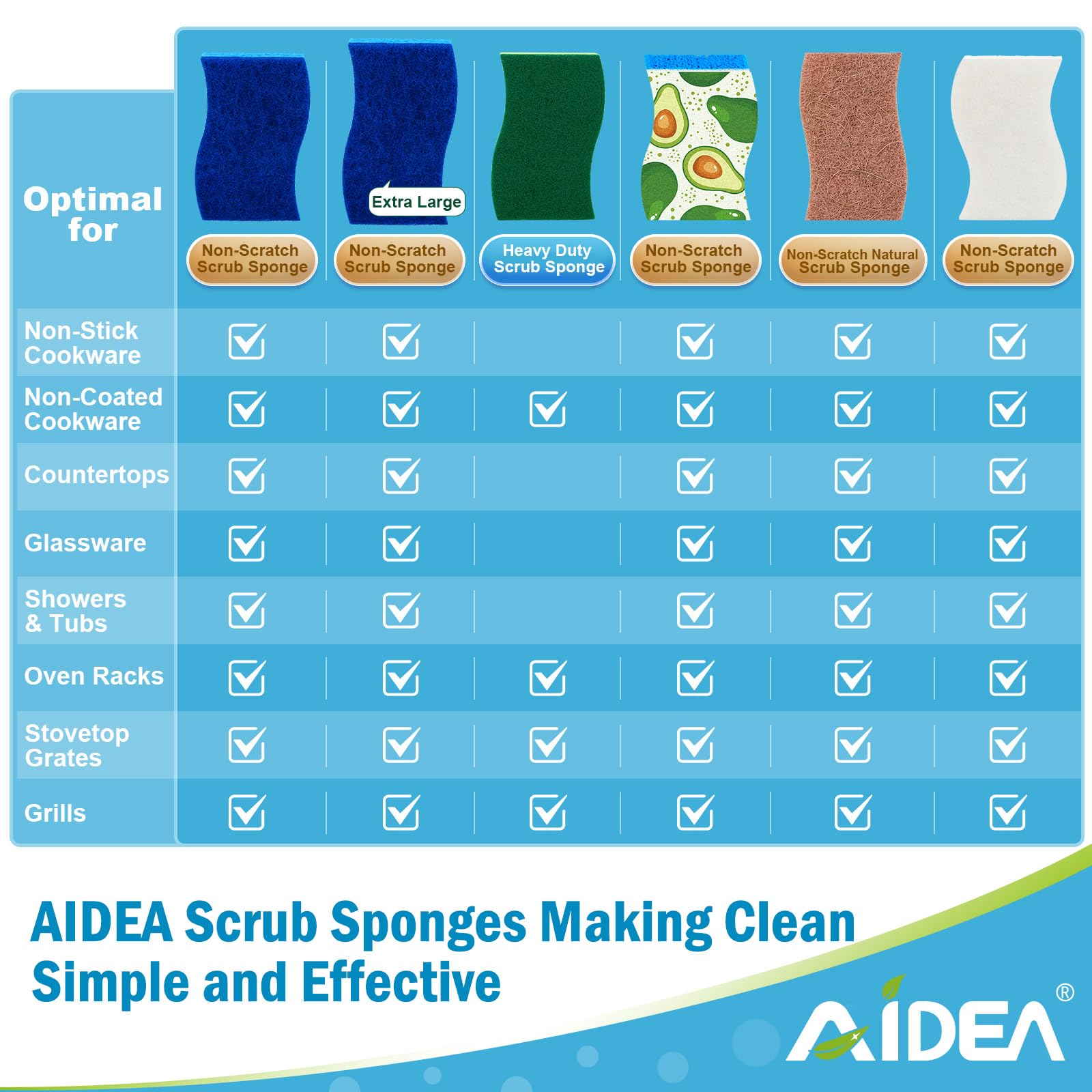AIDEA Non Scratch Scrub Sponge, 24Count, Sponges for Dishes, Sponges Kitchen, Cleaning Sponge, Cleans Fast Without Scratching, Stands Up to Stuck-on Grime, Cleaning Power for Everyday Jobs