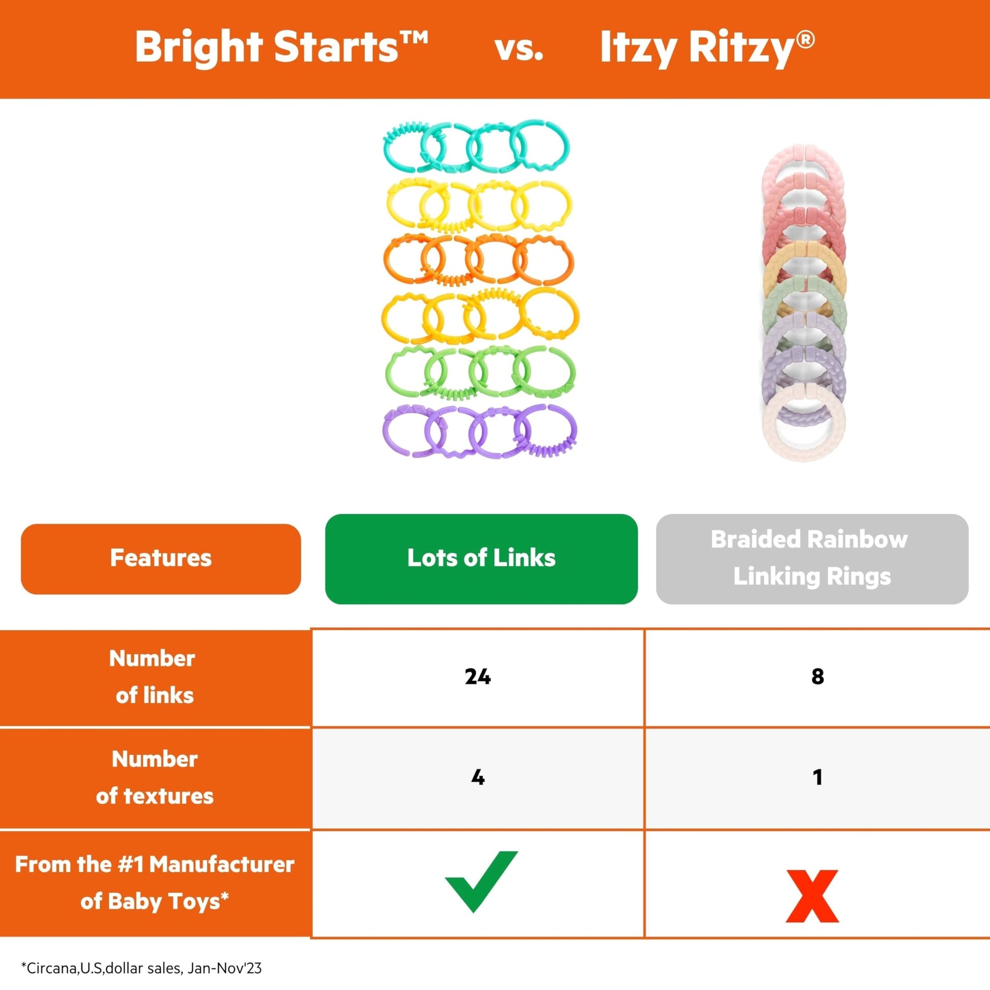 Bright Starts Lots of Links Rings Toys for Stroller or Carrier Seat, BPA-Free, Ages 0 Months Plus, Multicolor, 24 Count