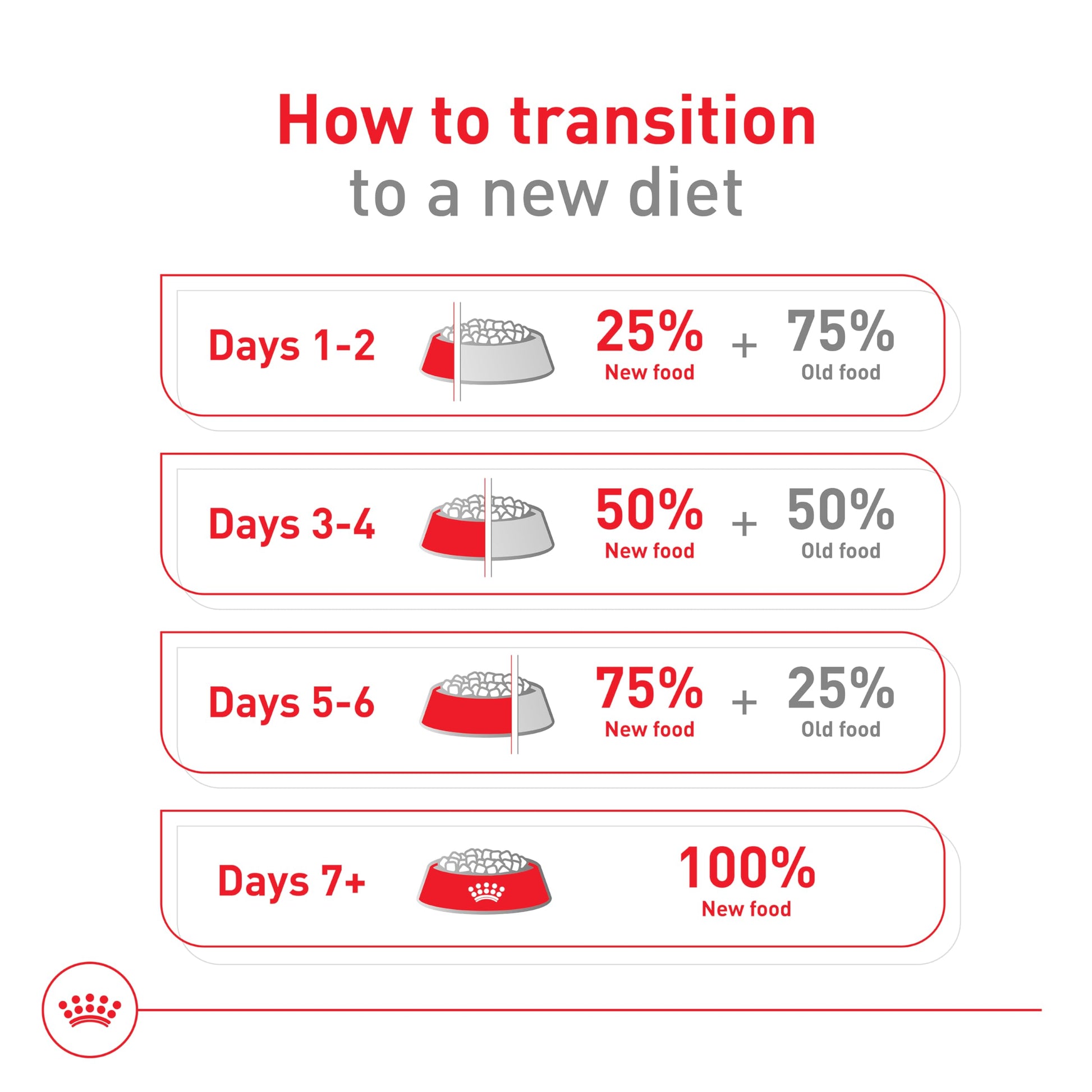 Royal Canin Size Health Nutrition Small Adult Dry Dog Food, 14 lb Bag