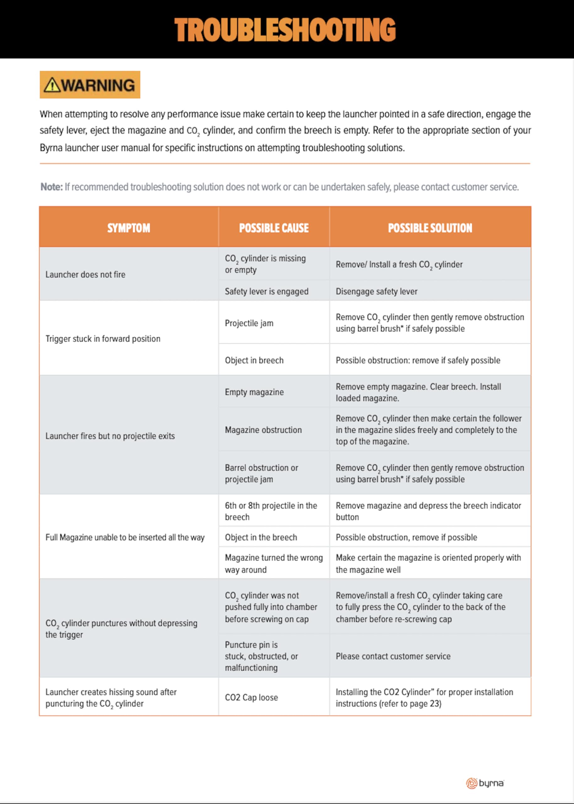 Byrna SD [Self Defense] Kinetic Projectile Launcher Ultimate Bundle - Non Lethal , Home /Personal Defense (Black) | Proudly Assembled in The USA