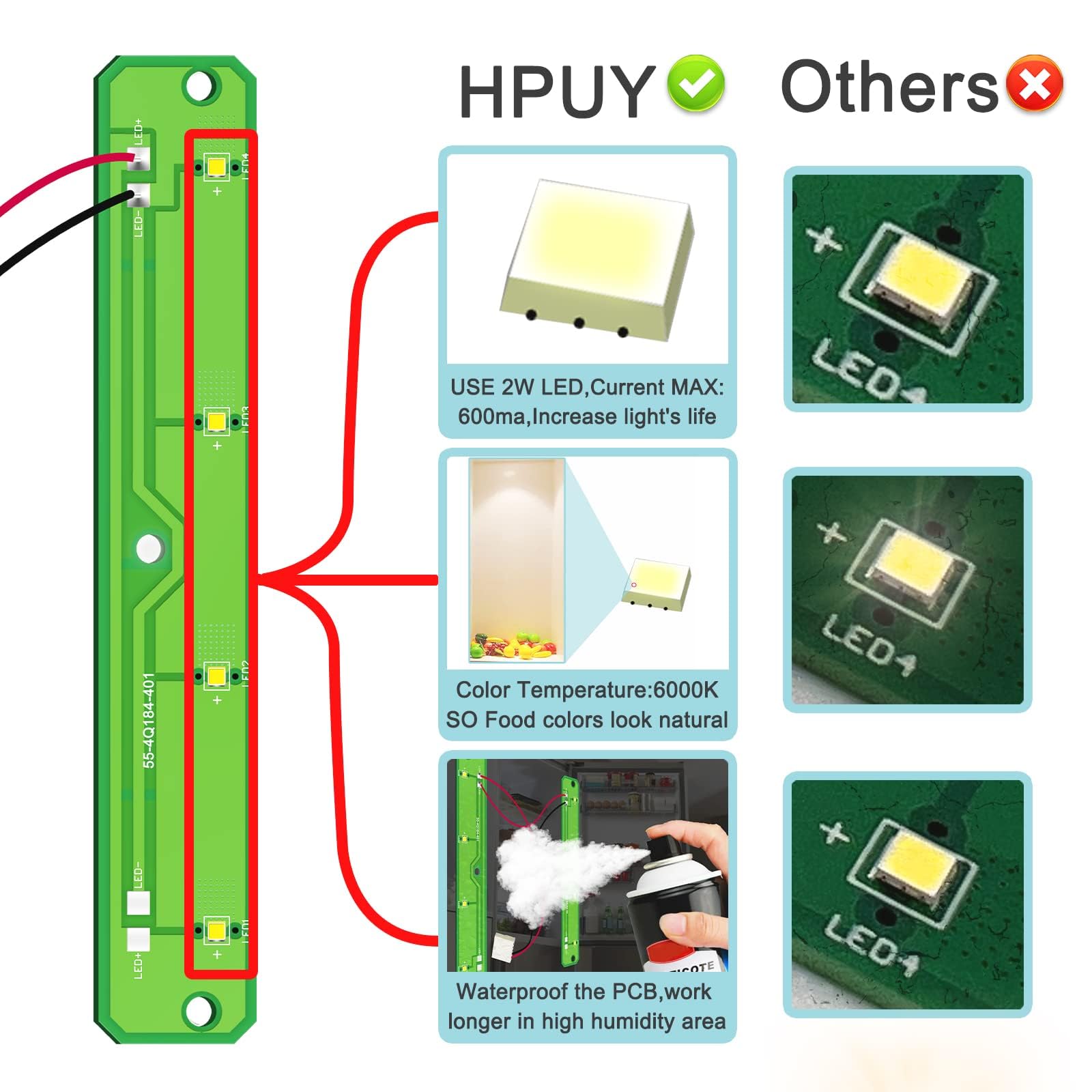 HPUY W11043011 W11527432 W11387579 W11042554 W10866538 Refrigerator LED Light Compatible for Whirlpool Refrigerator LED Light Replace wrx735sdhz00 WRX735SDHZ02 55-4q184-401 Q184G2 Q184G4