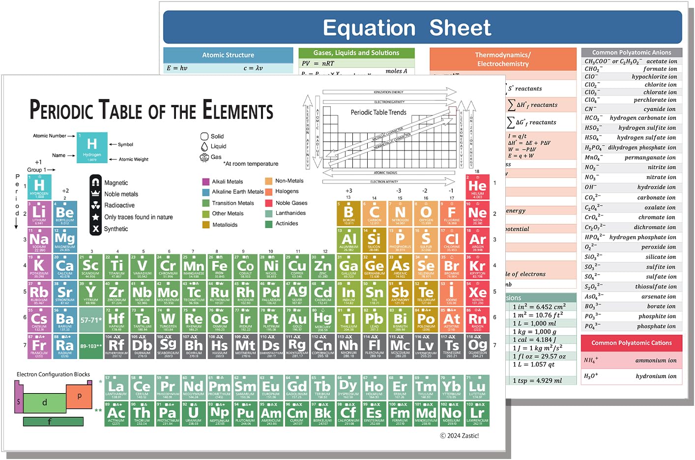 Zastic! Laminierte Periodentafel der Elemente – 23x30 cm Chemie-Referenzposter Spickzettel – Lernhilfe für Gymnasium, College, SAT/AP