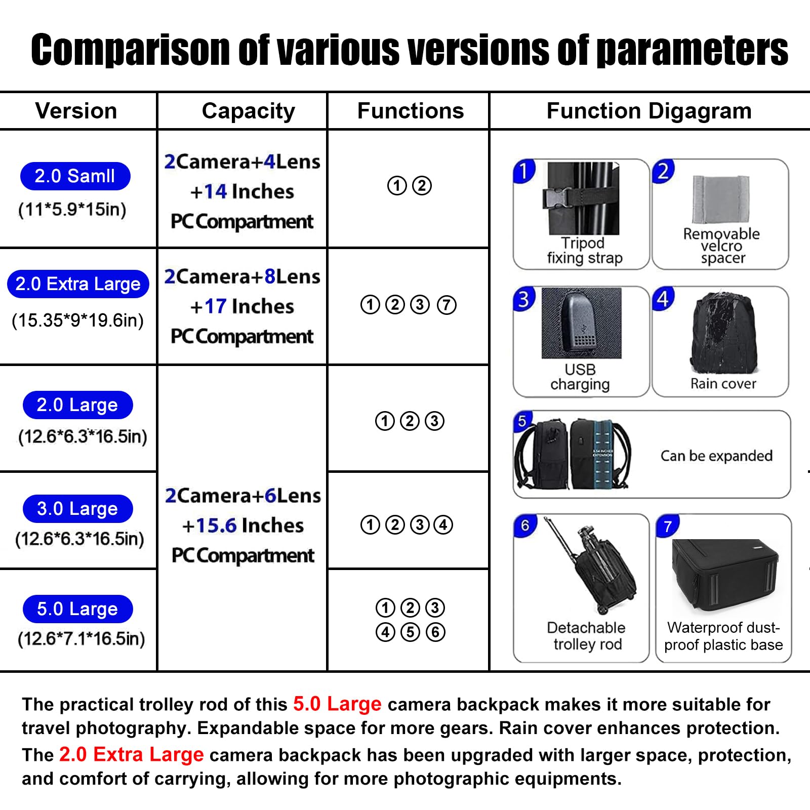 CADeN Camera Backpack Bag Professional for DSLR/SLR Mirrorless Camera Waterproof, Camera Case Compatible for Sony Canon Nikon