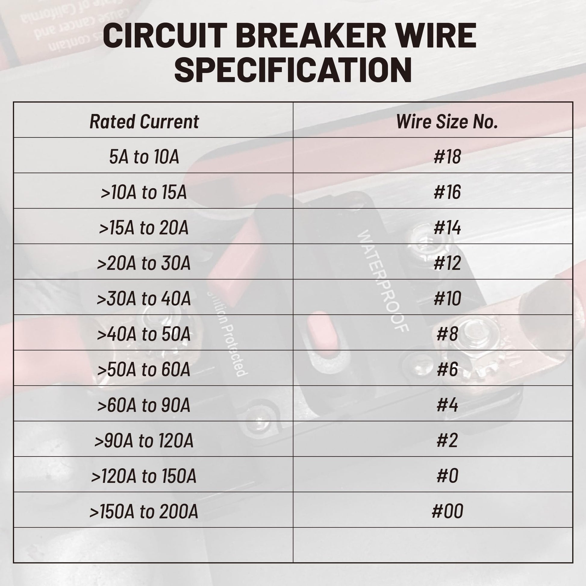 RED WOLF 60Amp Circuit Breaker for Boat Trolling Motor Marine ATV Trailer Vehicles Stereo Audio Electronic Battery Solar System Inline Fuse with Manual Reset Switch Waterproof DC 12V-48V