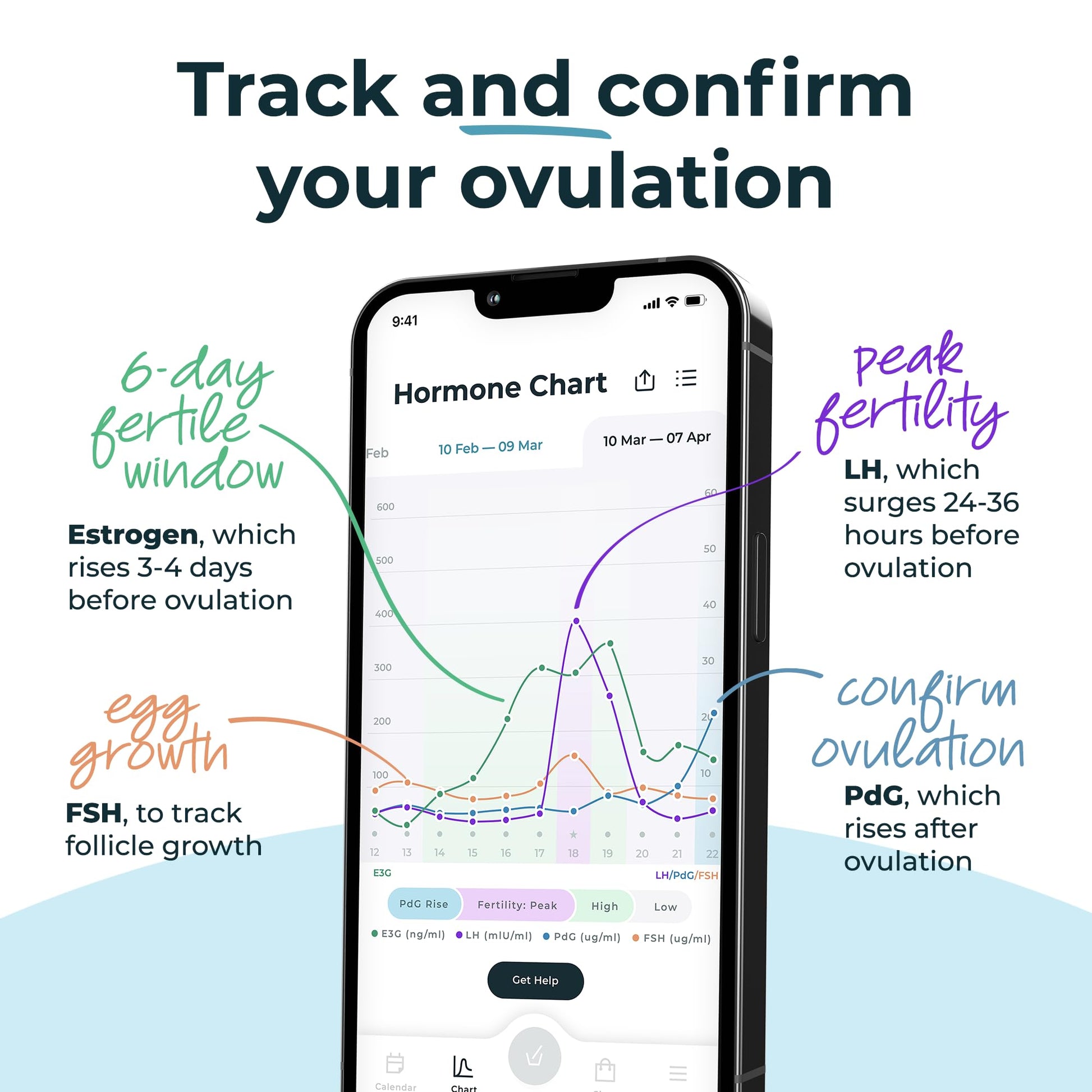 Inito Fertility Test Strips | Pack of 30 | Compatible only with Inito Fertility Monitor | Compatible with iPhone Models only