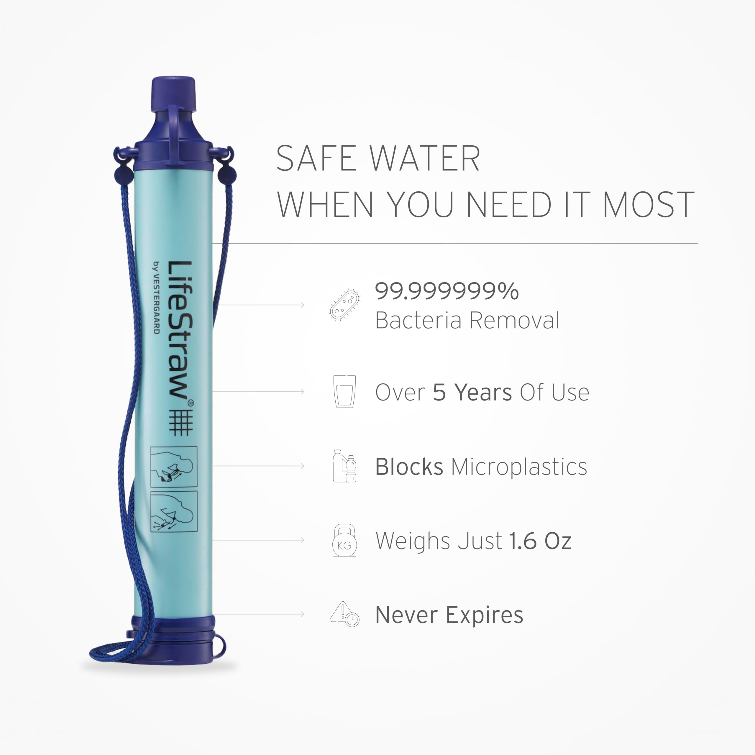 LifeStraw Personal Water Purifier for Hiking, Camping, Travel, and Emergency Preparedness