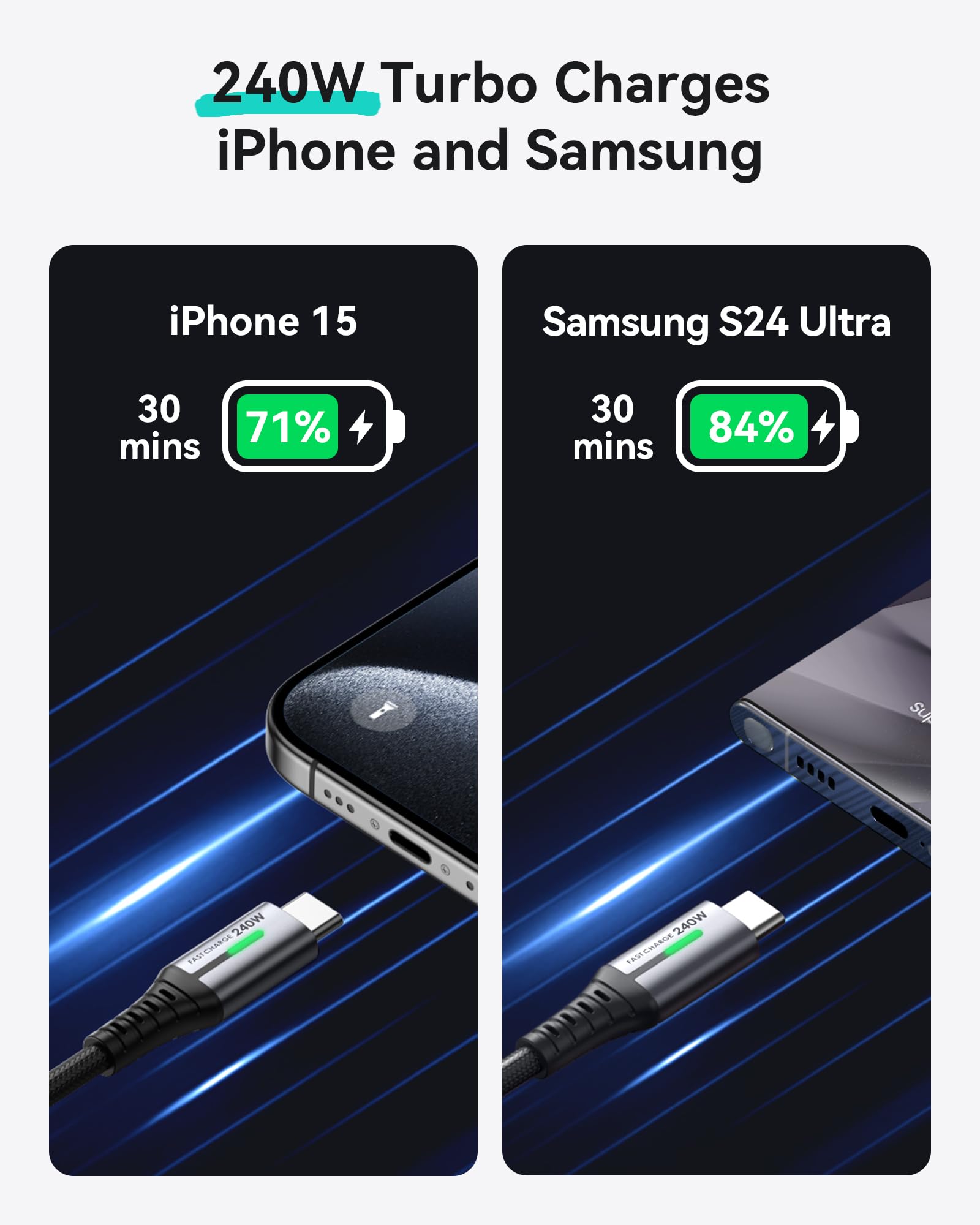 INIU USB C to USB C Cable, 240W Fast Charging [6.6ft, 2-Pack] Type C Charger Cord, Braided USBC Phone Charger Cable for iPhone 17 16 15 Pro Max Samsung S25 S24 Laptops MacBook iPad Air Switch etc.