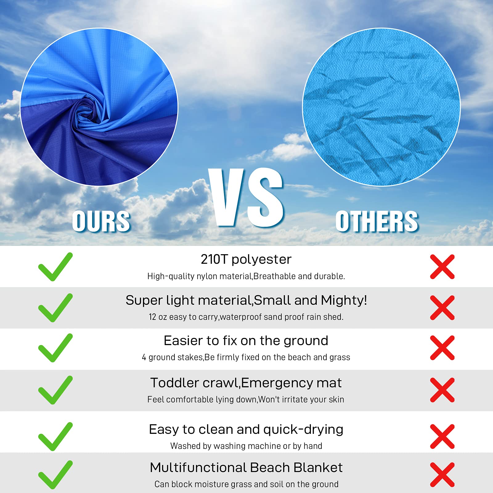 BYDOLL Beach Blanket 78''×81'' 4-7 Adults Oversized Lightweight Waterproof Sandproof Beach Blanket Large Picnic Mat for Travel Camping Hiking Picnic(78" X 81", Blue-Mixed)