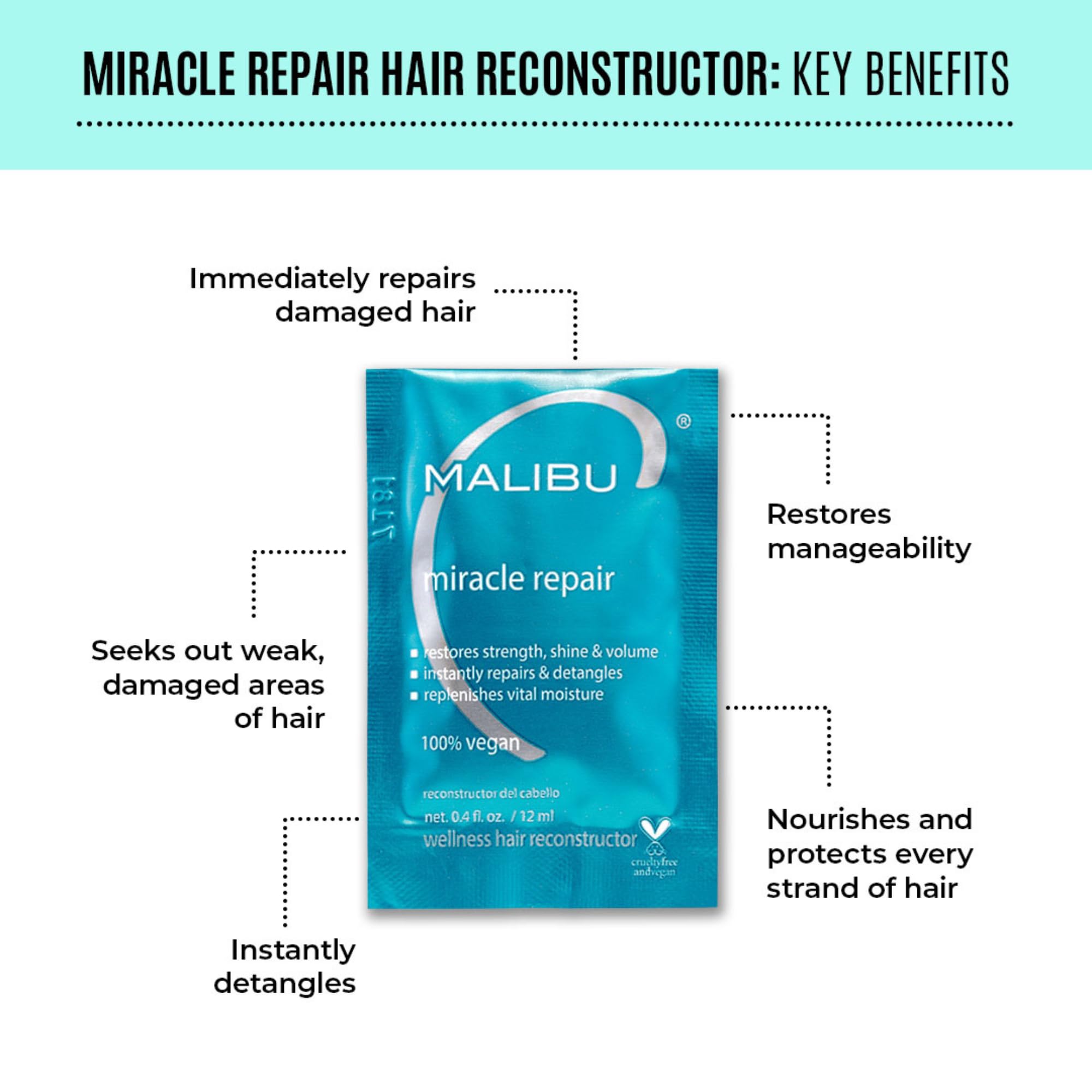 Malibu C Miracle Repair Hair Reconstructor (1 Packet) - Nourishing Hair Repair Treatment for Weak, Damaged Strands - Flax Protein & Vitamin B5 for Hair Strength