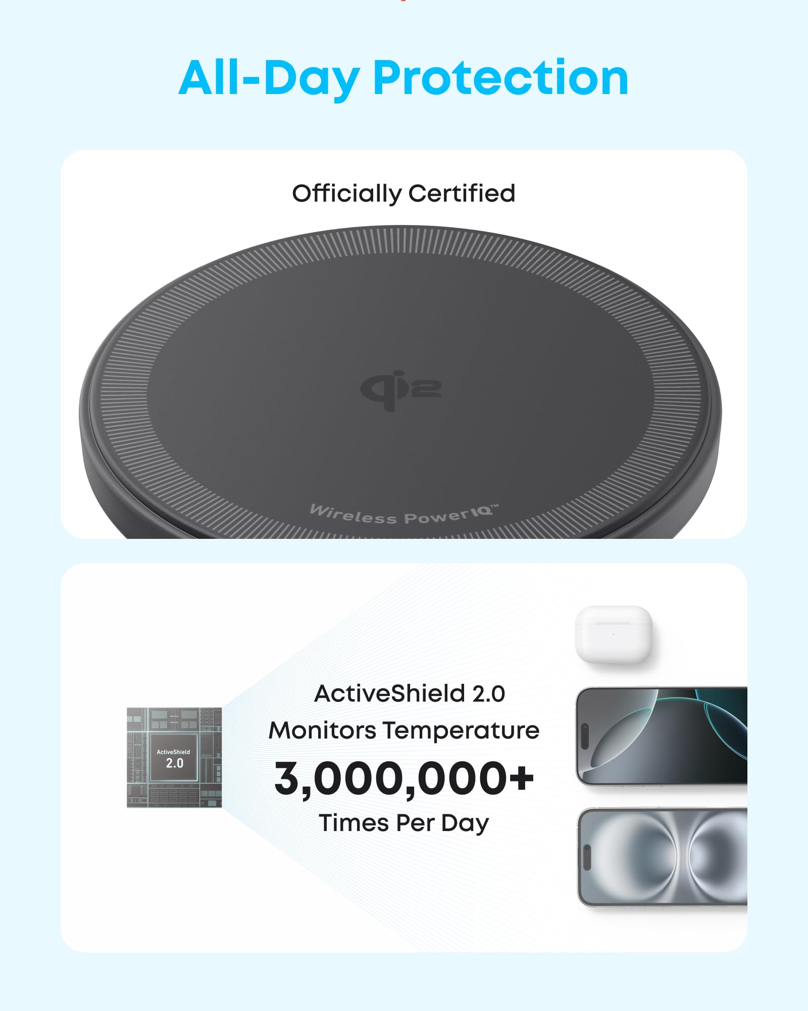 Anker Zolo Magnetic Wireless Charger, 2-Pack Qi2 Certified 15W MagSafe-Compatible Wireless Charging Pad, for iPhone 16/15/14/13 Series, AirPods, and More (Not for Pixel, Adapter Not Included)