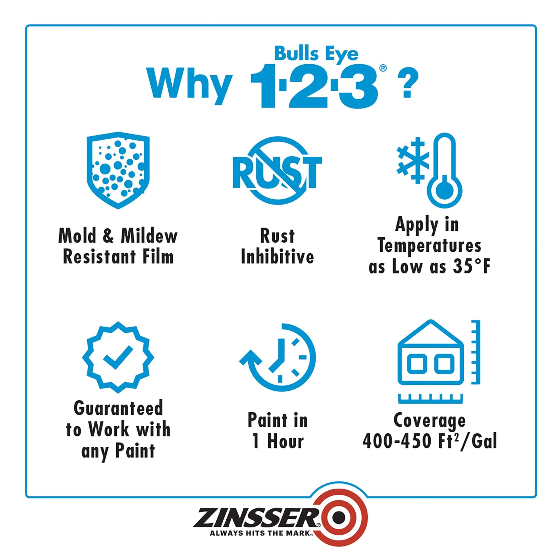 1 Quart Bulls Eye 1-2-3 Primer Sealer Stain Killer