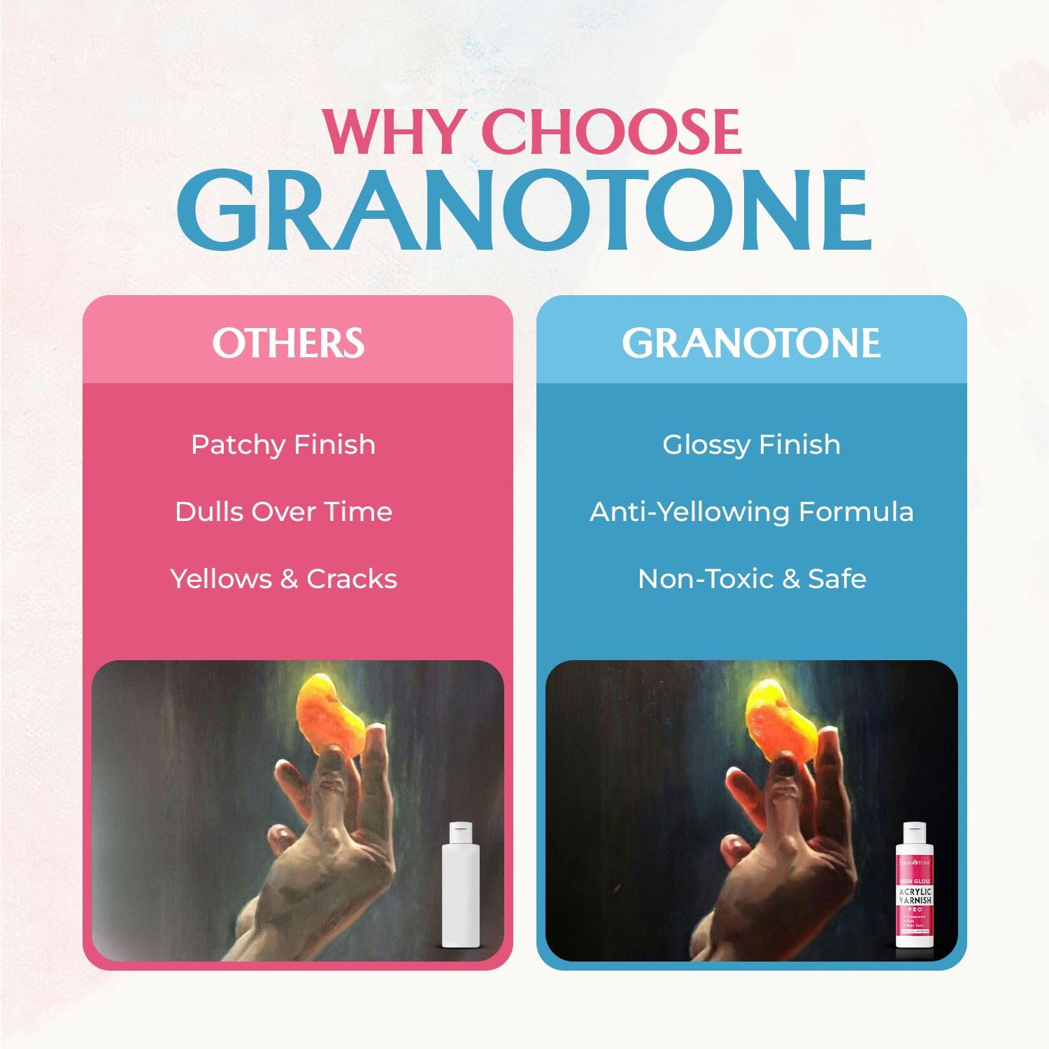 GRANOTONE Acrylic Artist's Varnish | High Gloss Finish | Non-Yellowing | Non-Toxic | Anti-Crazing | for Pro Artists, Hobby Painters & Kids | Made in India | 100 ML (3.38 fl oz)