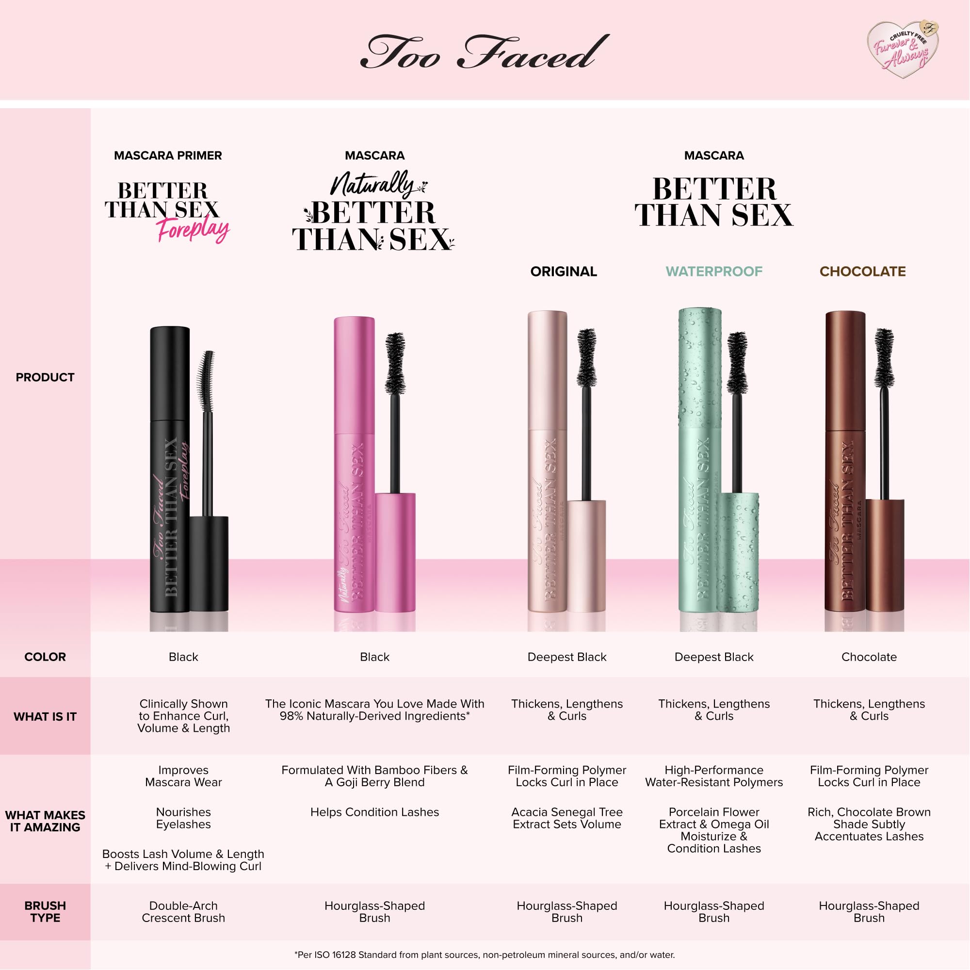 Too Faced Better Than Sex Volumizing Mascara | Volume, Length + Peptides, Travel Size, 0.17 fl. oz., Black