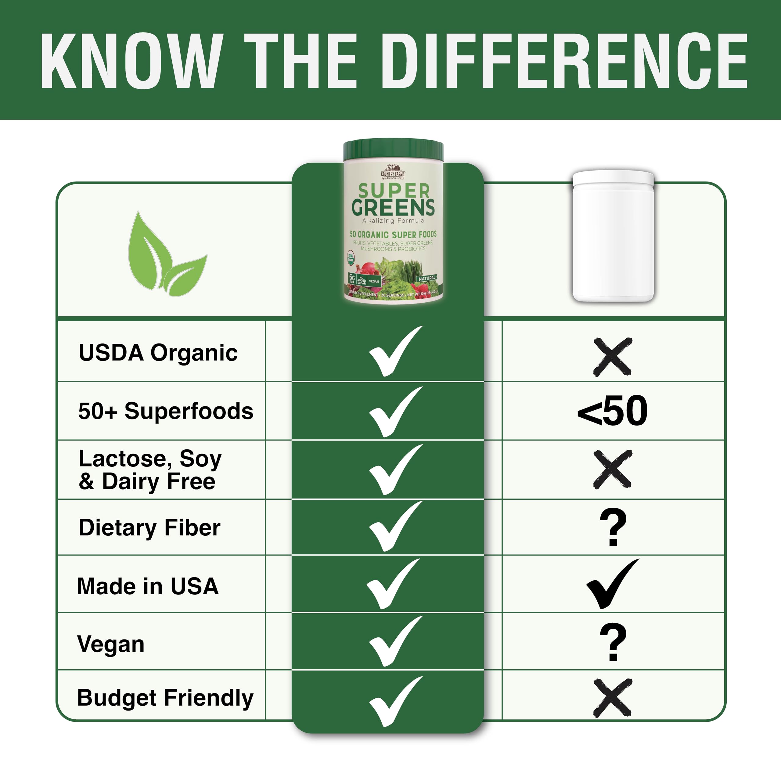 COUNTRY FARMS Super Greens Natural Flavor, 50 Organic Super Foods, USDA Organic Drink Mix, Fruits, Vegetables, Super Greens, Mushrooms & Probiotics, Supports Energy, 20 Servings, 10.6 Oz
