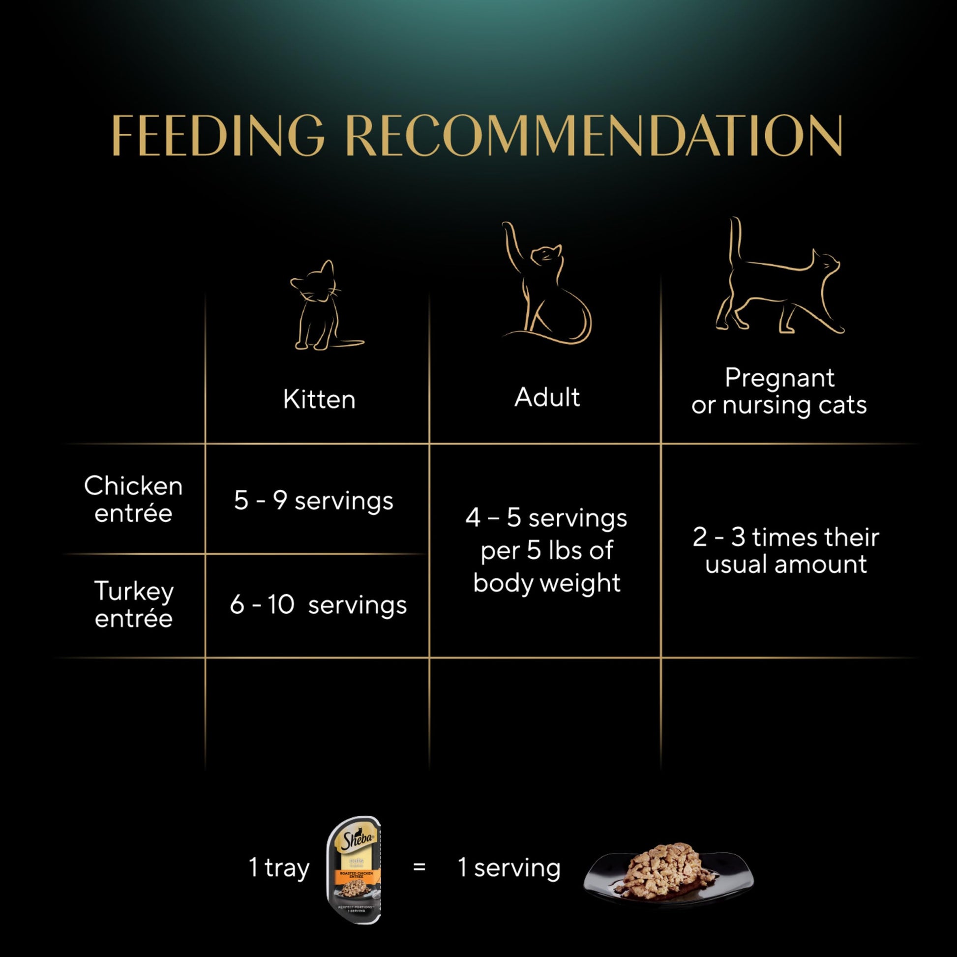 Sheba Perfect Portions Wet Cat Food Cuts in Gravy Variety Pack, Roasted Chicken Entree and Tender Turkey Entree, 2.6 oz. Twin-Pack Trays (12 Count, 24 Servings)