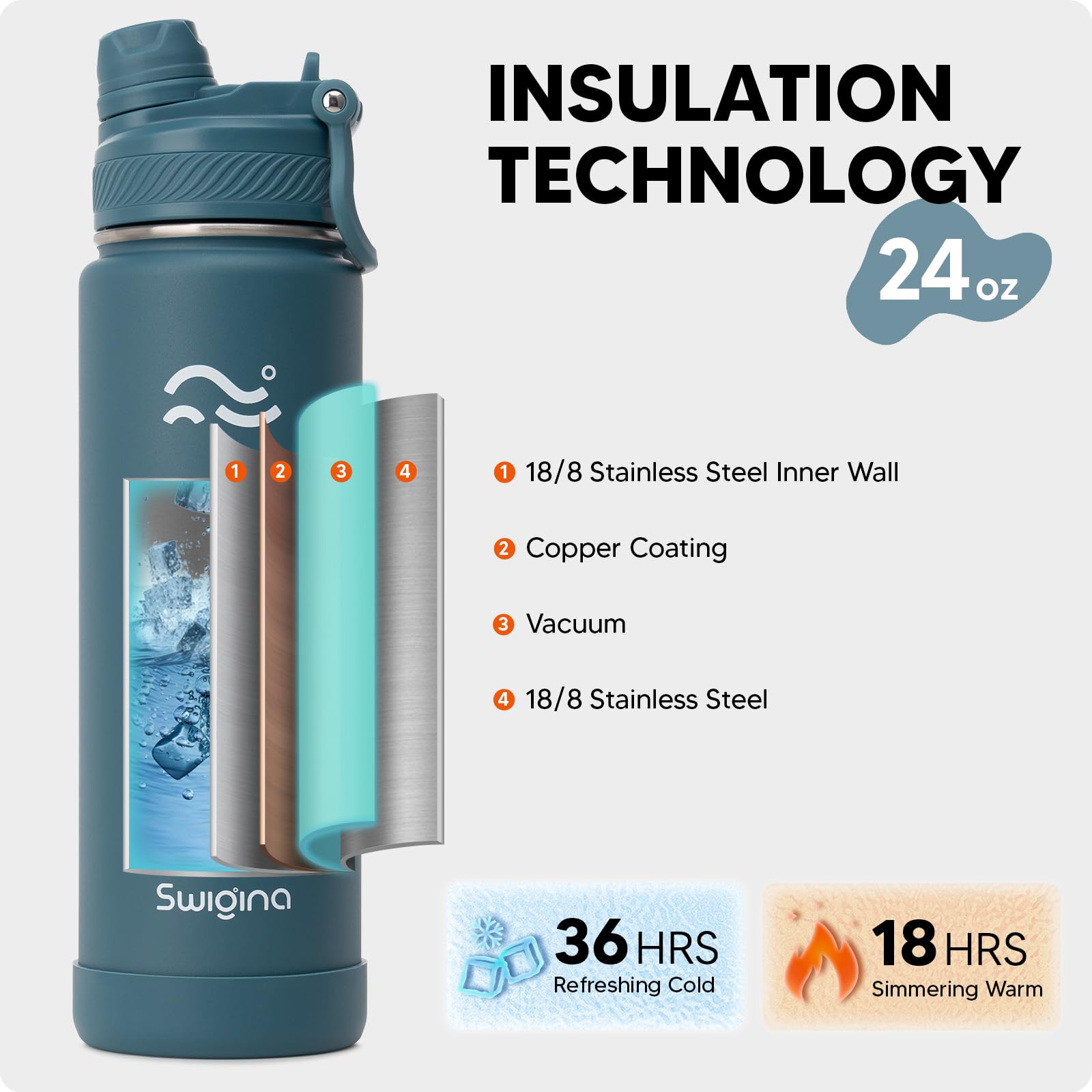 Swigina [2-IN-1 LID] Insulated Water Bottle with Silicone Boot (36hrs Cold/18hrs Hot) - DIY Stickers, Leakproof, BPA Free, 24 oz