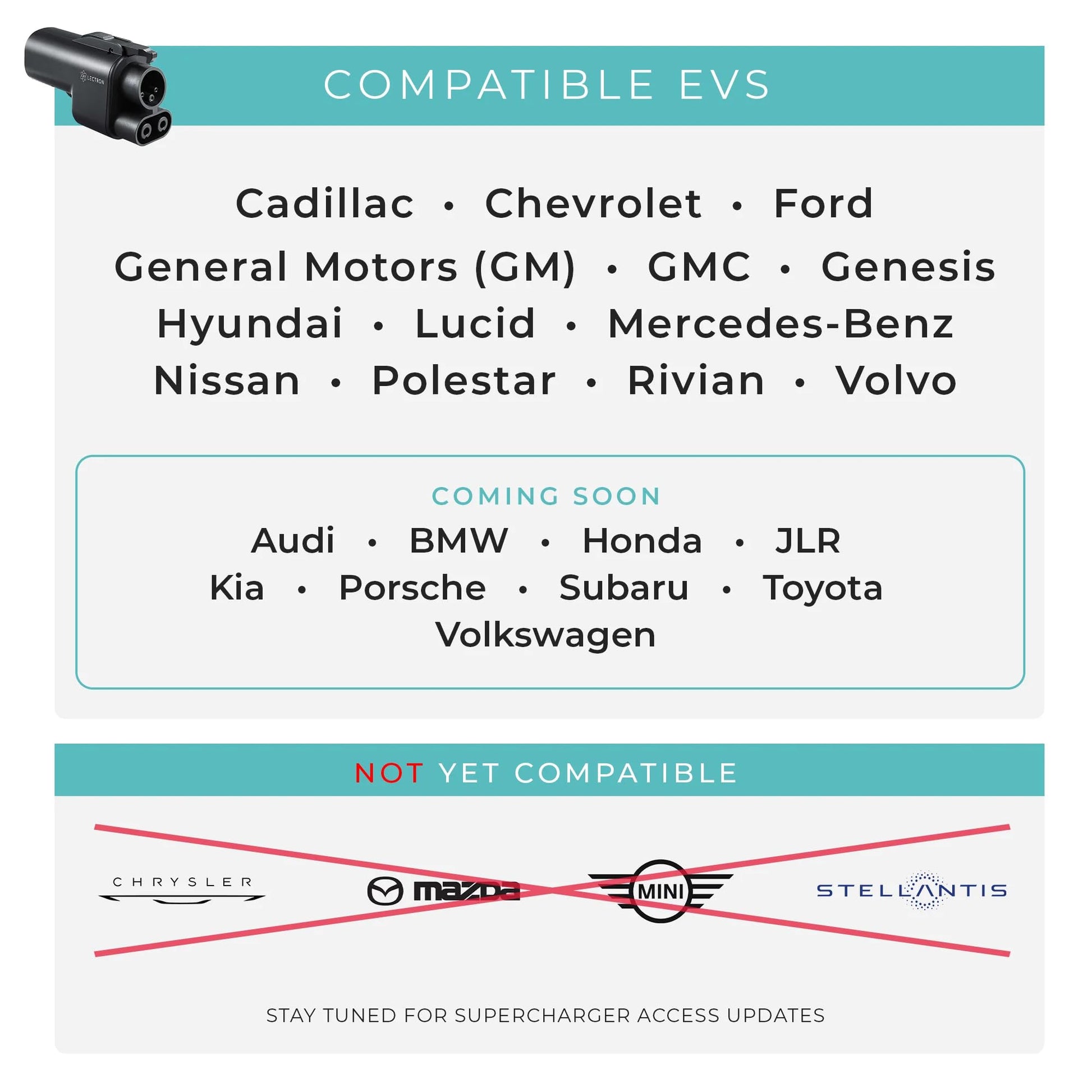 Lectron NACS to CCS Electric Vehicle Adapter - 500 Amps / 1,000V - Compatible with Tesla Superchargers - Fast Charge CCS1 EVs with Vortex Plug [Check with Your Automaker for Compatibility]