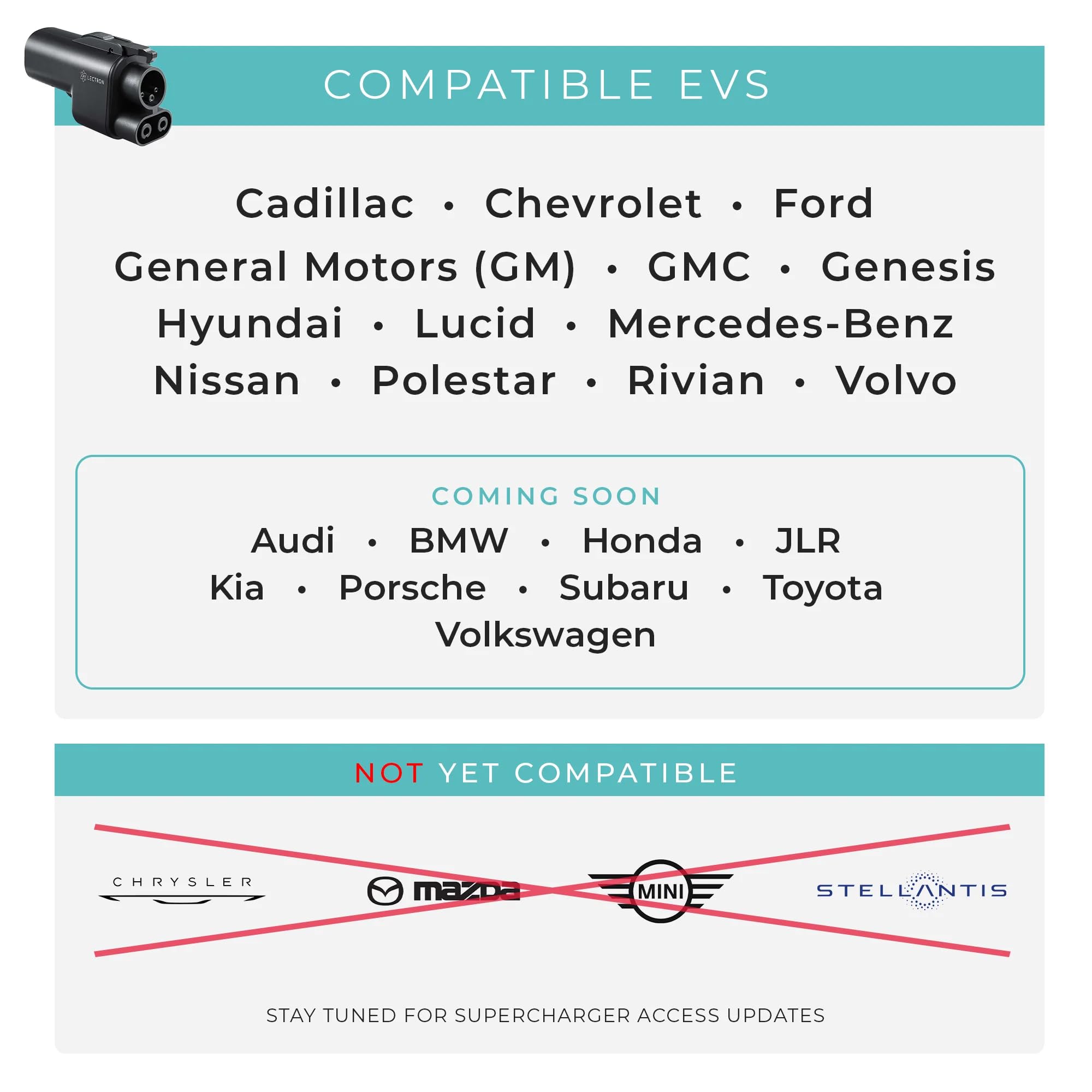 Lectron NACS to CCS Electric Vehicle Adapter - 500 Amps / 1,000V - Compatible with Tesla Superchargers - Fast Charge CCS1 EVs with Vortex Plug [Check with Your Automaker for Compatibility]