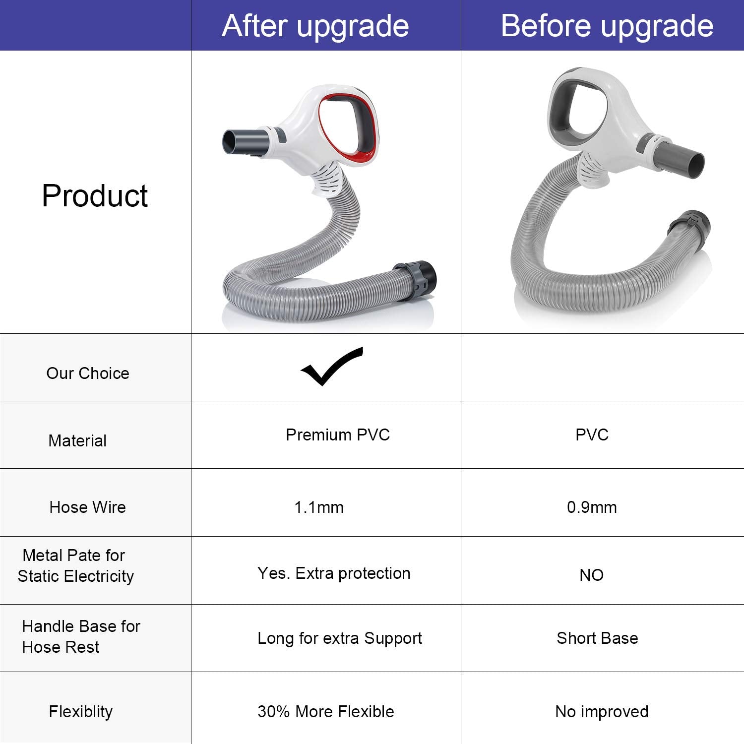 Upgraded Replacement Shark Rotator Hose Handle Compatible for Shark Rotator Pro Lift-Away NV500, NV501, NV502, NV503, NV504, NV505, NV510, NV520, NV552, UV560 More Models, Replaces # 1245FC500 (Red)