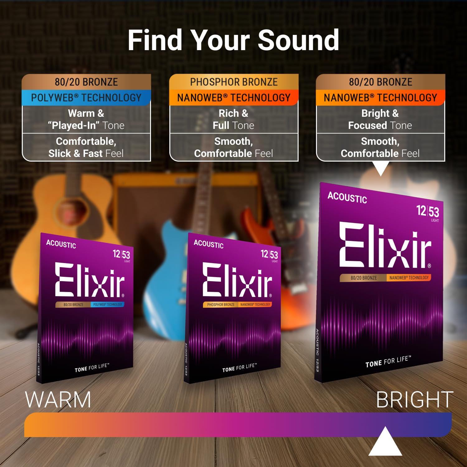 Elixir Strings, Acoustic Guitar Strings, 80/20 Bronze with NANOWEB Coating, Longest-Lasting Bright and Focused Tone with Comfortable Feel, 6 String Set, Light 12-53