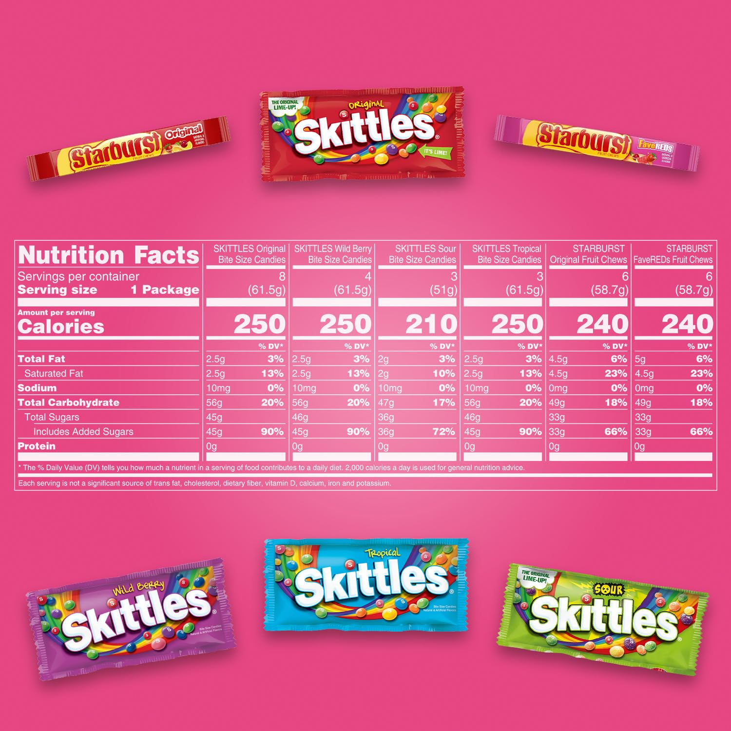 SKITTLES & STARBURST Assorted Candy Variety Pack for Holidays, Candy Assortment, Party Favors, 62.79 oz (30 Count) Bulk Box