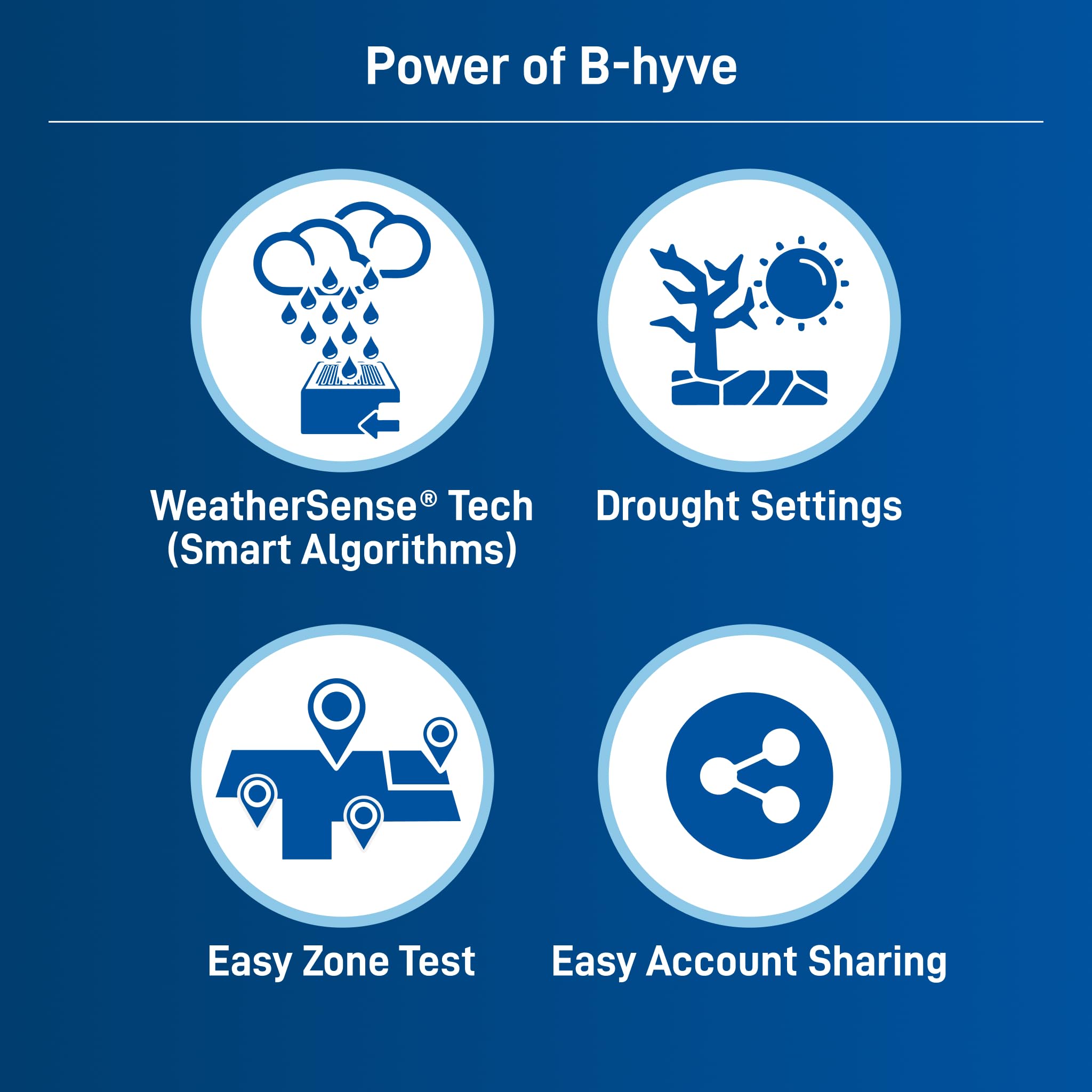 Orbit 57946 B-hyve Smart Indoor/Outdoor 6-Station WiFi Sprinkler System Controller